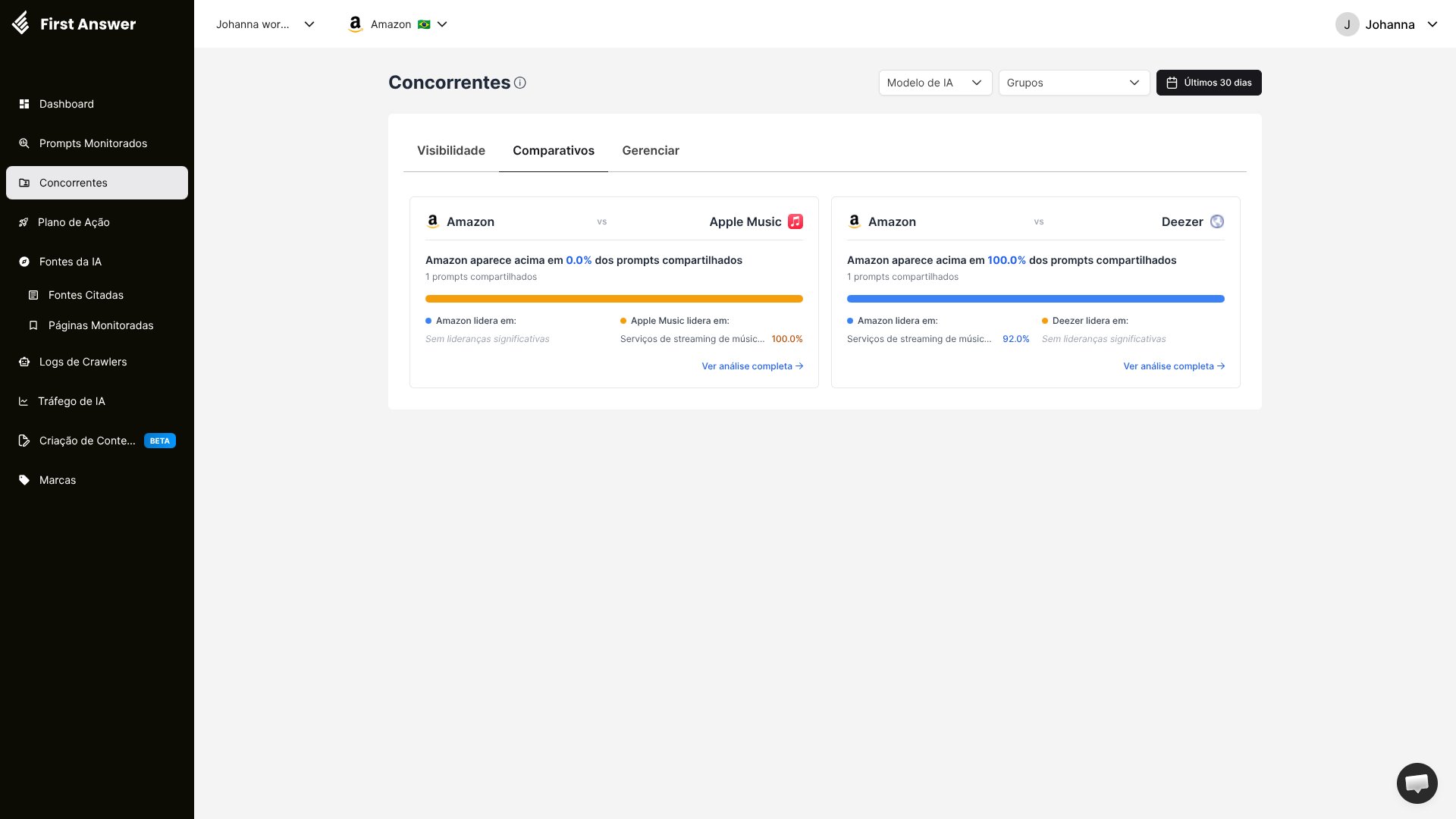 Aba Comparativos mostrando cards de comparação direta da sua marca contra cada concorrente