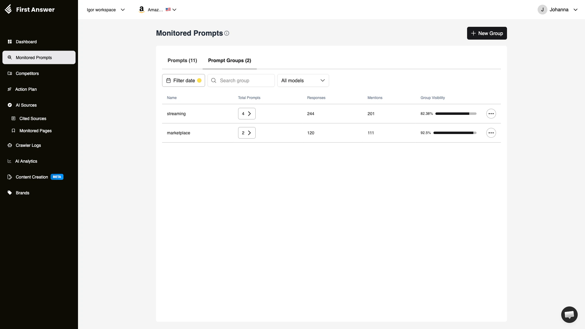 Prompt Groups tab showing a table of groups with name, total prompts count, responses, mentions, and group visibility progress bar