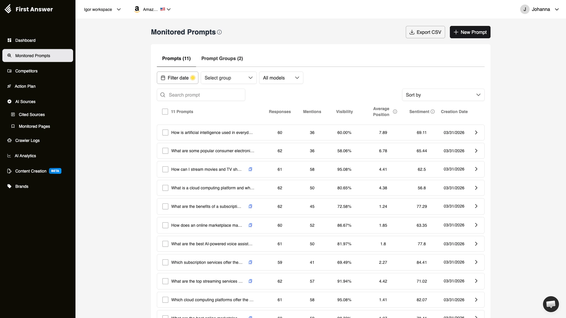 Monitored Prompts page showing a table of tracked prompts with responses, mentions, visibility, position, and sentiment data