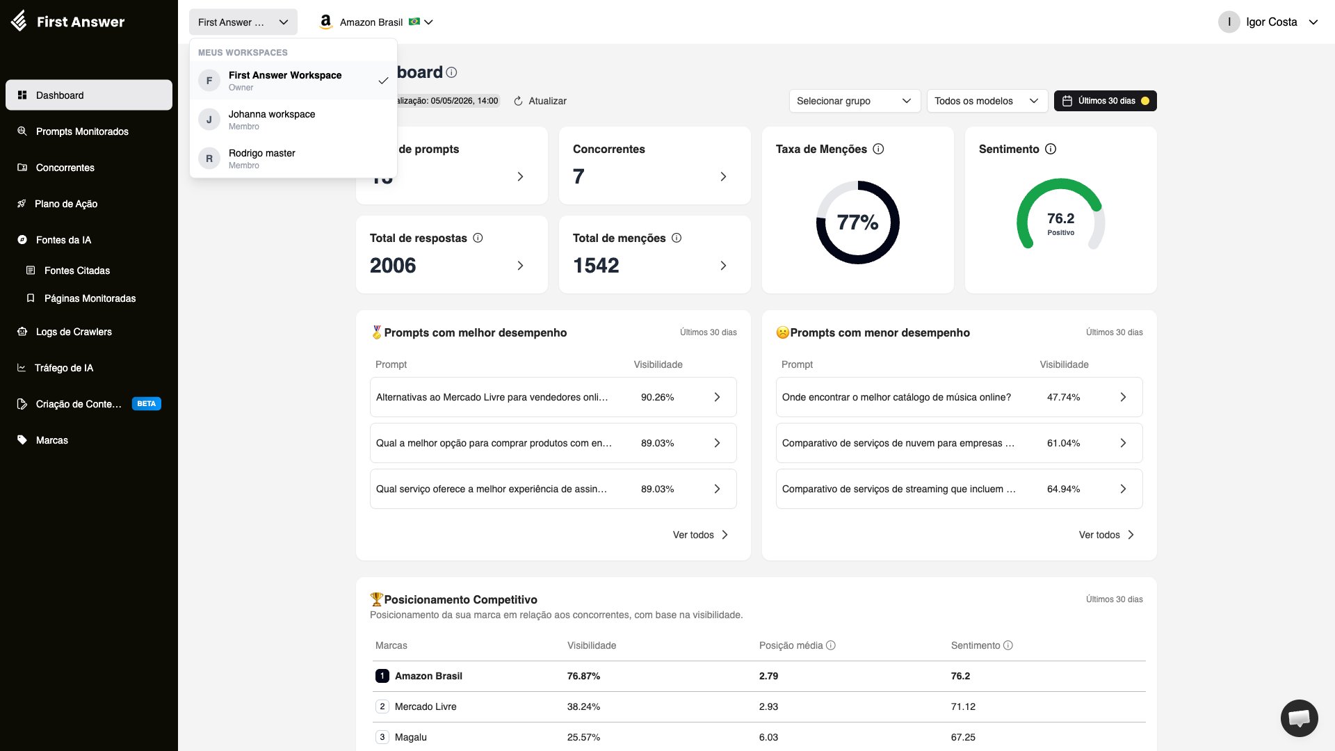 Dropdown do seletor de workspace mostrando a lista Meus Workspaces com workspaces de owner e membro