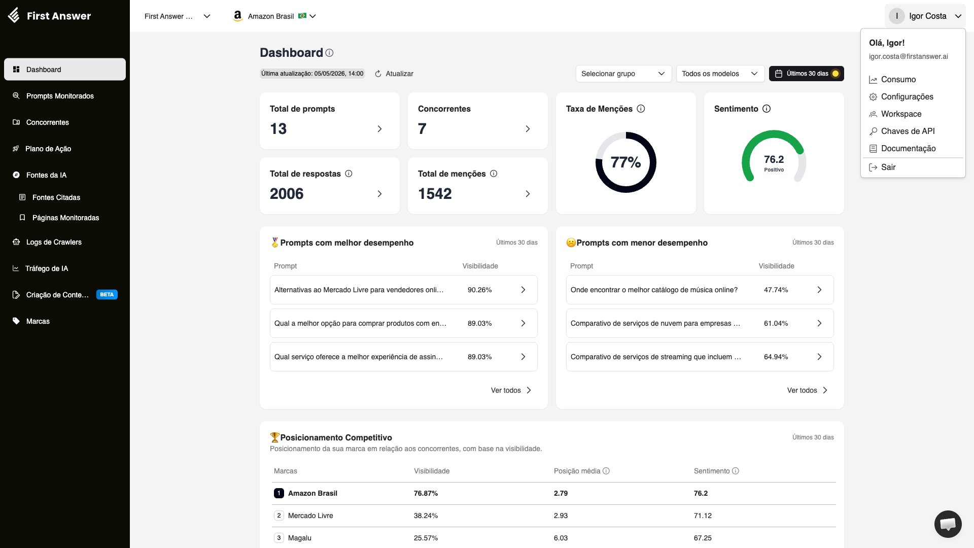 Menu dropdown do usuário mostrando a opção Workspace junto com Consumo, Configurações, Chaves de API, Documentação e Sair
