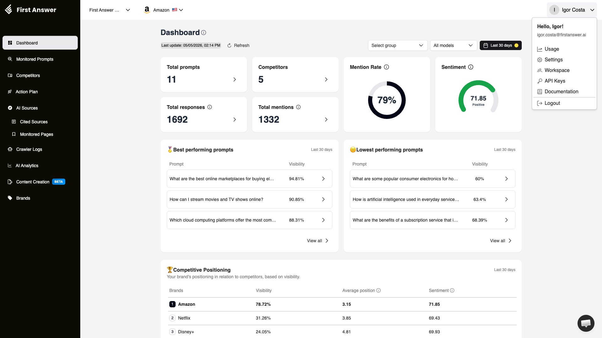 User menu dropdown showing Workspace option alongside Usage, Settings, API Keys, Documentation and Logout