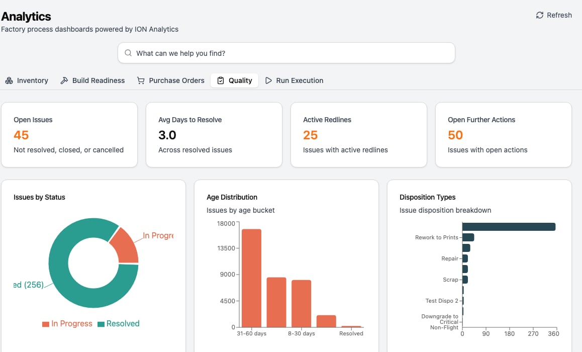 Analytics Quality tab with open-issue, average-days-to-resolve, redline, and further-action metric cards above Issues by Status, Age Distribution, and Disposition Types charts