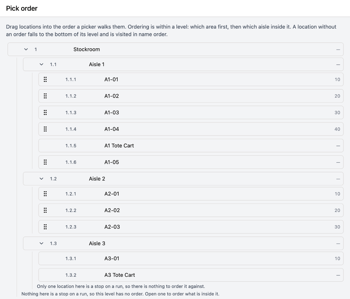 Pick order page with Stockroom expanded to Aisle 1, Aisle 2 and Aisle 3. Bins A1-01 to A1-04 show positions 1.1.1 to 1.1.4 and pick orders 10 to 40, A1 Tote Cart and the unordered bin A1-05 show a dash, and Aisle 3 and Stockroom each show why their level can't be ordered
