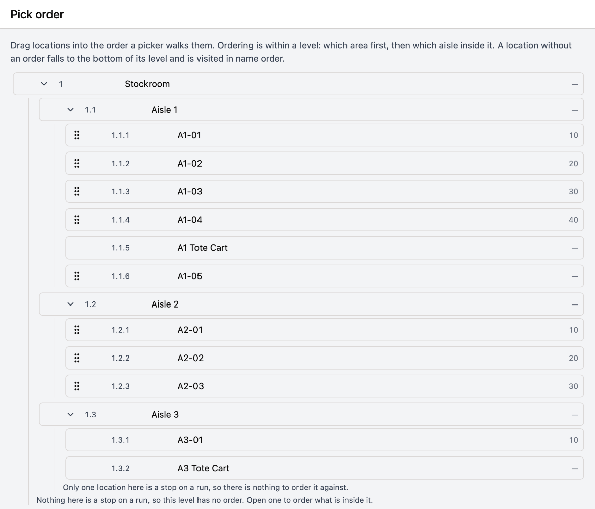 Pick order page with Stockroom expanded to Aisle 1, Aisle 2 and Aisle 3. Bins A1-01 to A1-04 show positions 1.1.1 to 1.1.4 and pick orders 10 to 40, A1 Tote Cart and the unordered bin A1-05 show a dash, and Aisle 3 and Stockroom each show why their level can't be ordered