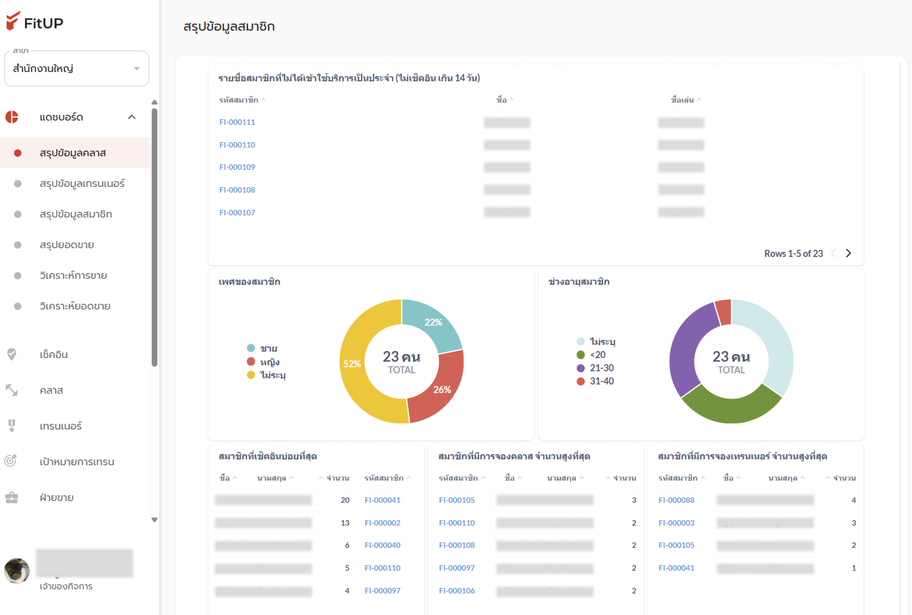Flow Dashboard Member Summary Pn
