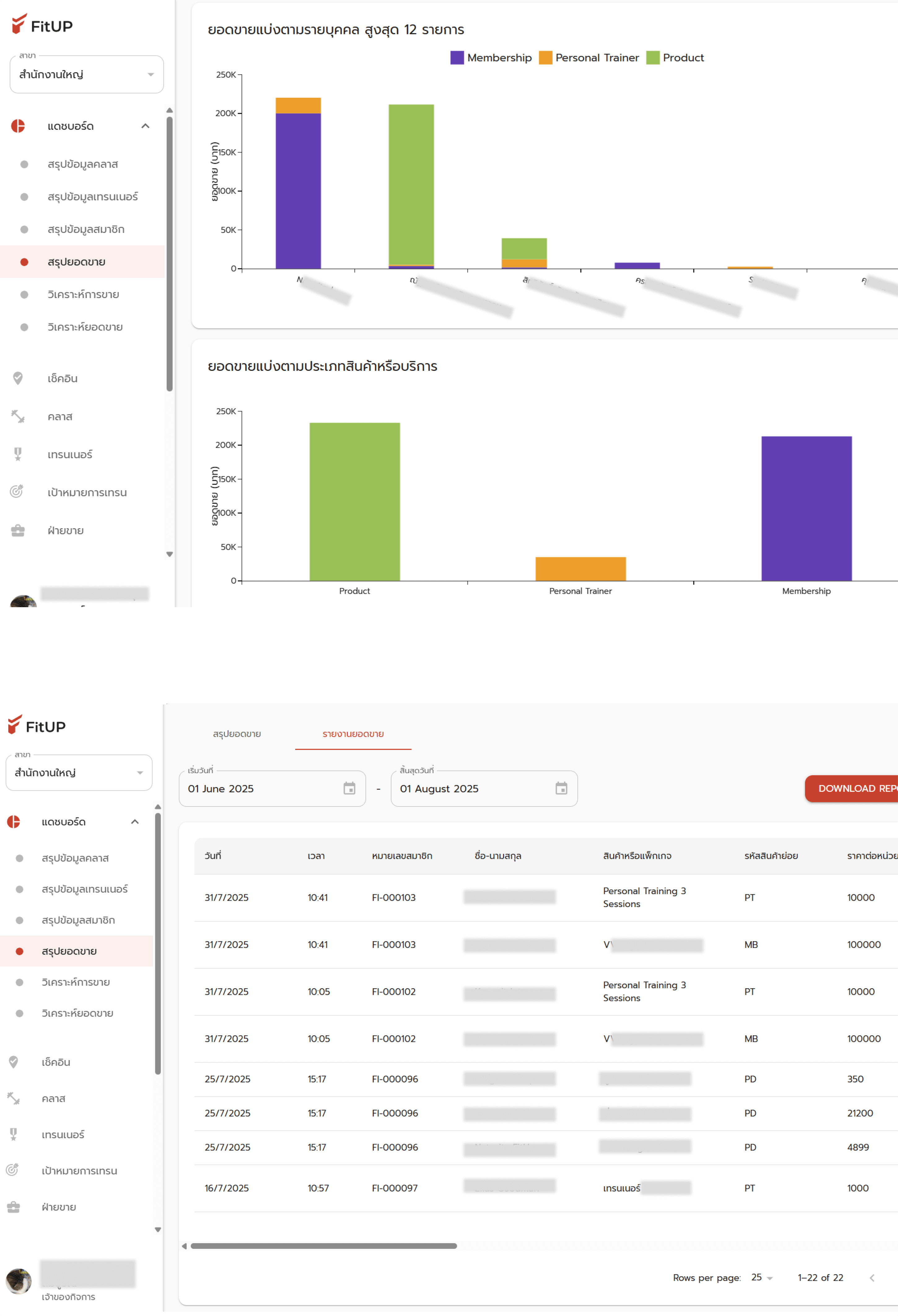 Flow Dashboard Sales Summary Pn