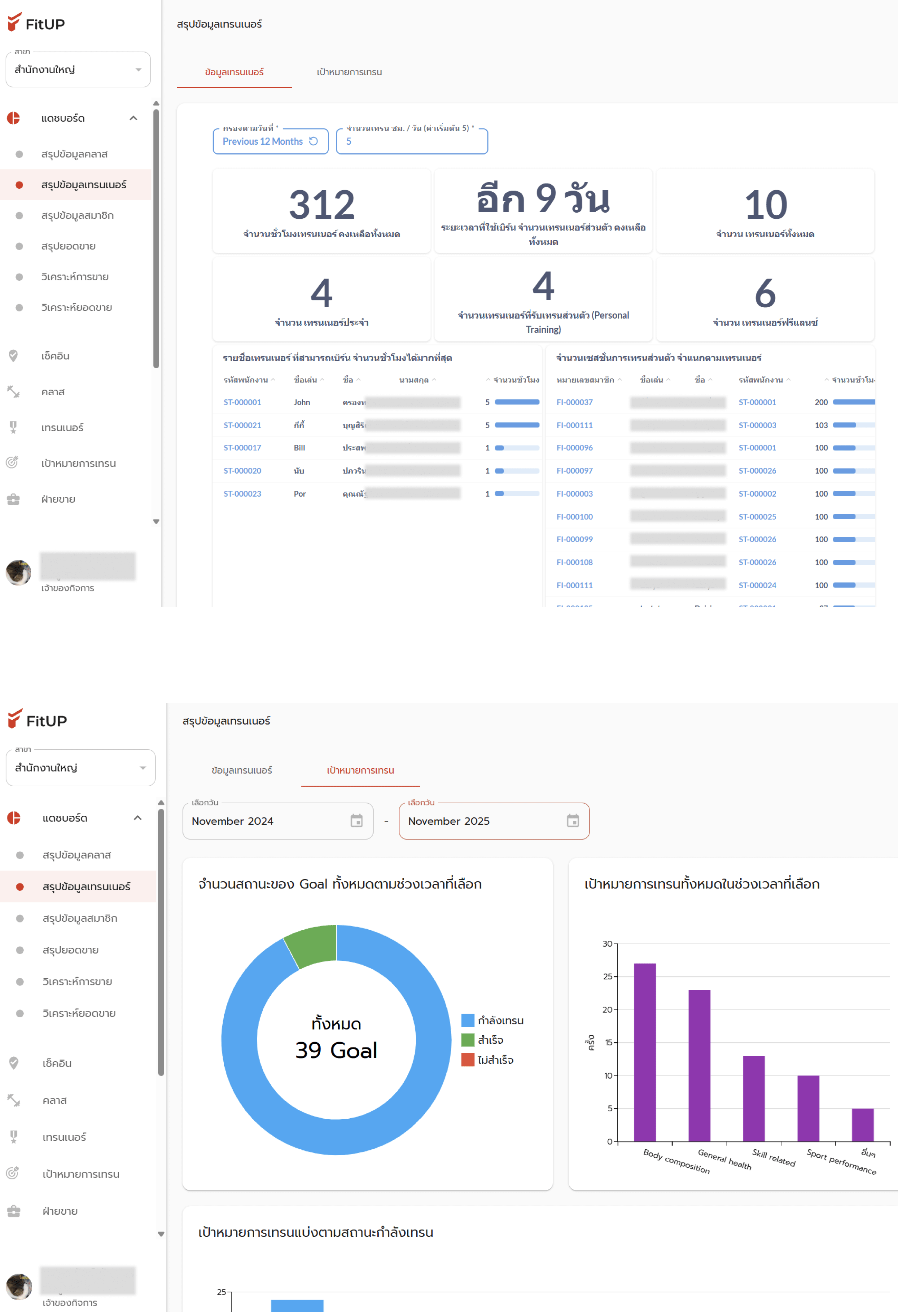 Flow Dashboard Trainer Summary Pn