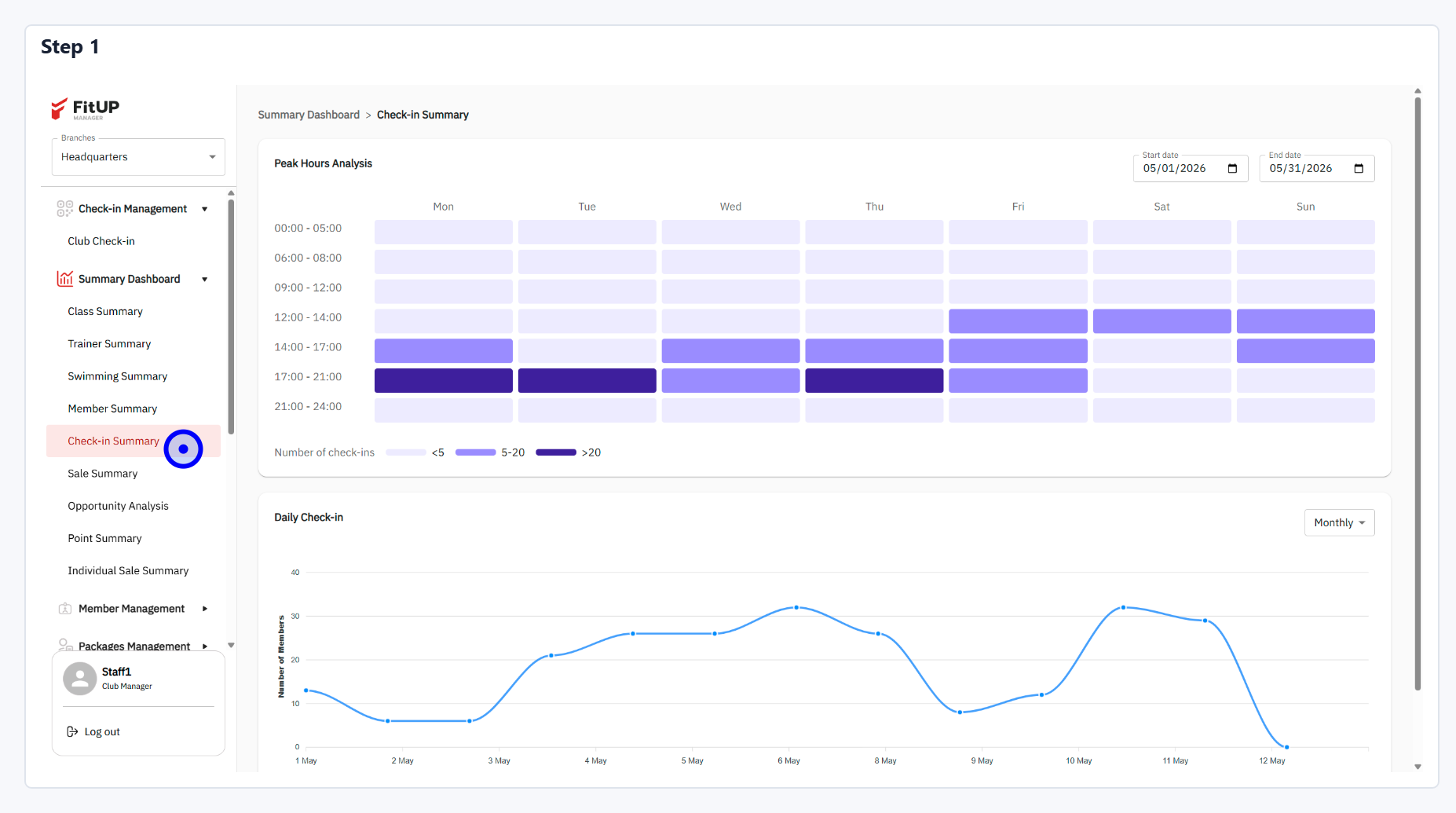 ภาพรวมสรุปรายงานทั้งหมดของฟิตเนส (Summary Dashboard) - FitUP Documentation