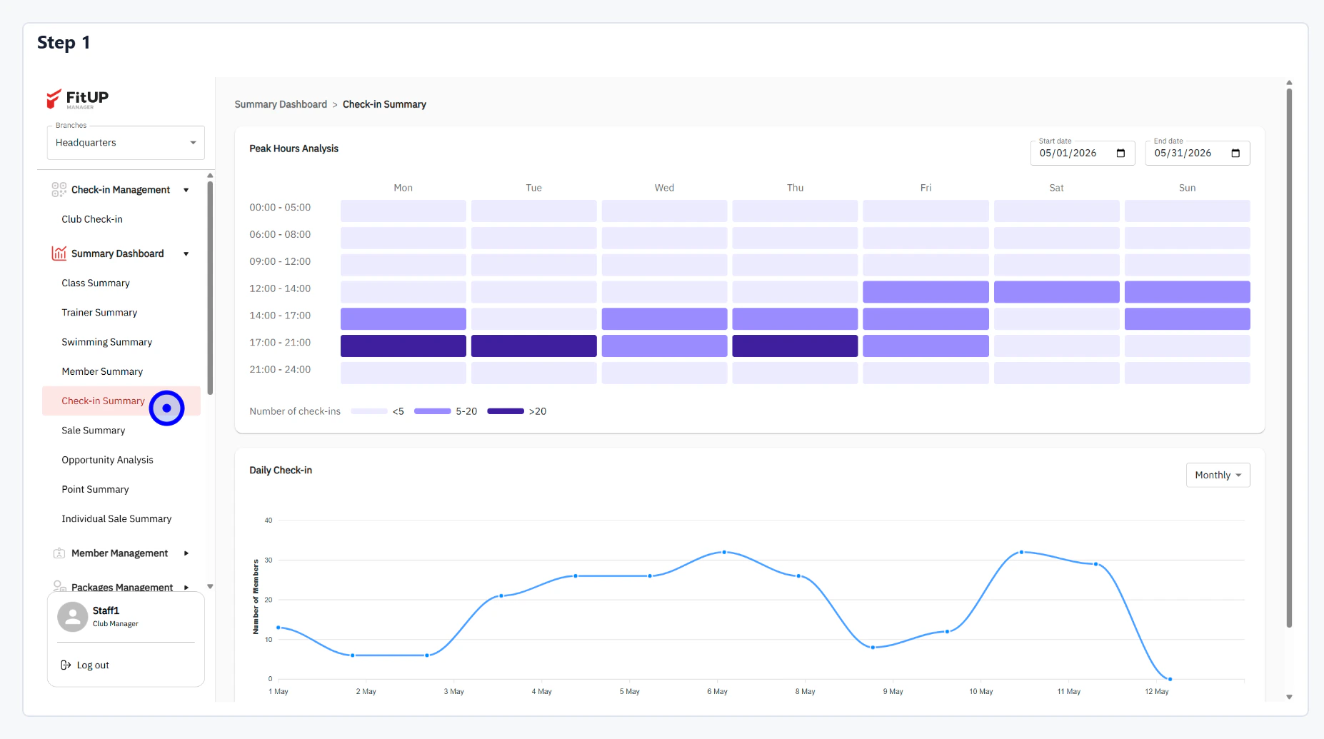 Check-in Summary Dashboard Check-in Summary Dashboard ในระบบบริหารจัดการฟิตเนส