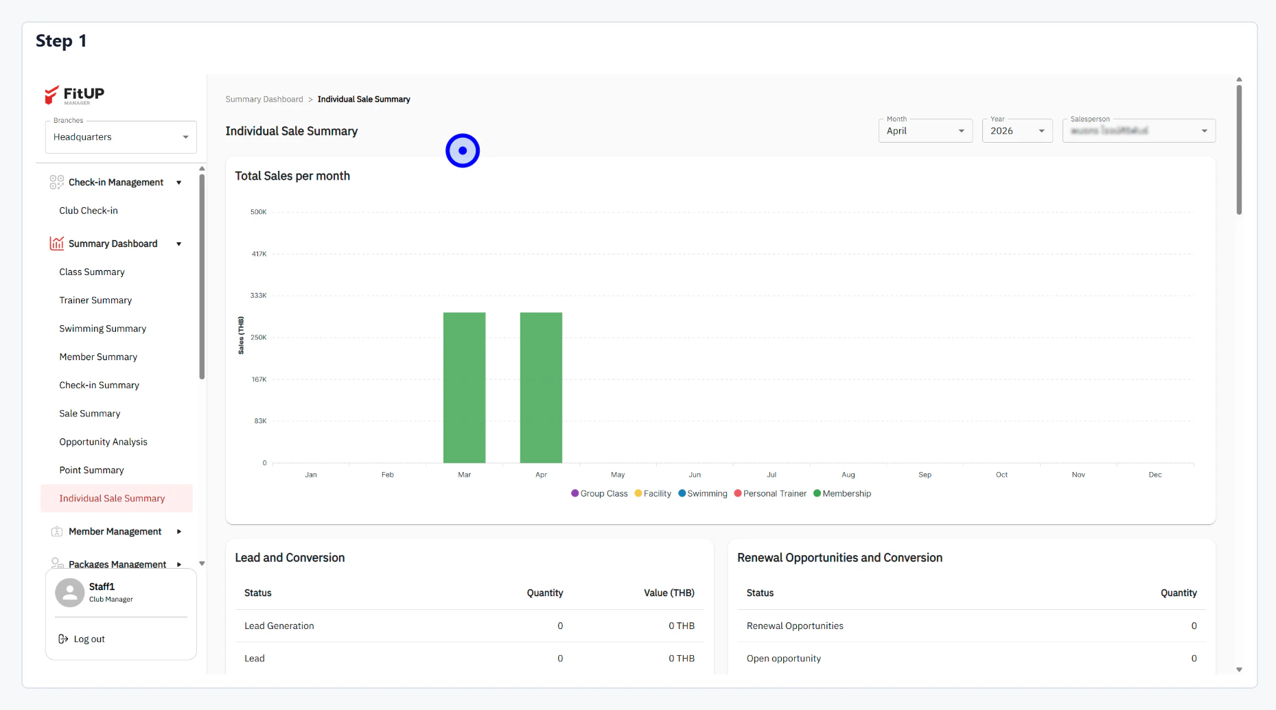 Individual Sale Summary Dashboard Individual Sale Summary Dashboard ในระบบบริหารจัดการฟิตเนส