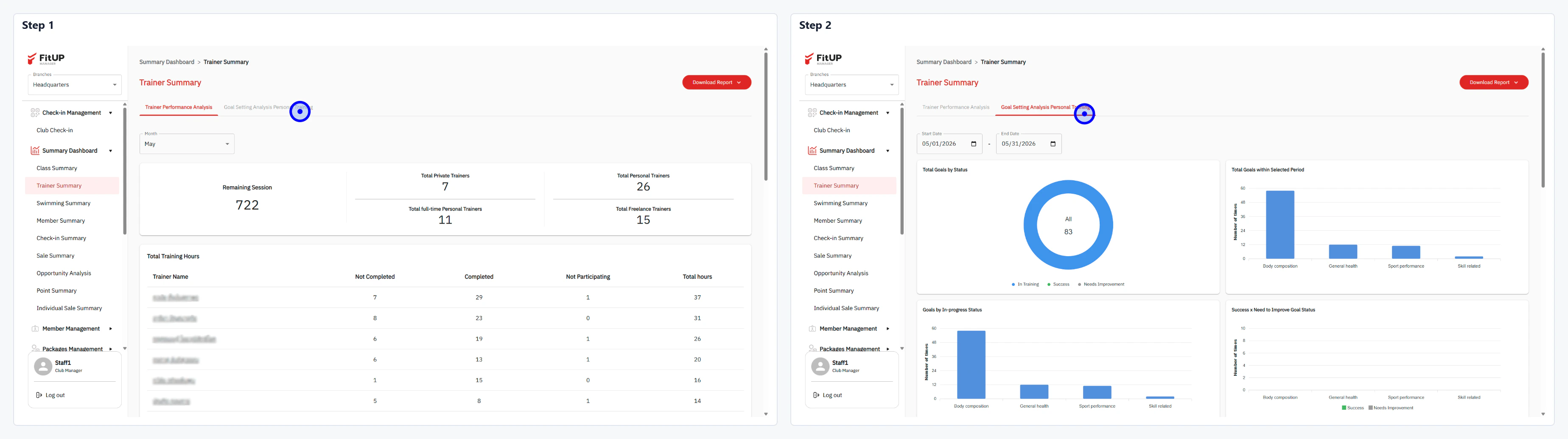 Trainer Summary Dashboard Trainer Summary Dashboard ในระบบบริหารจัดการฟิตเนส