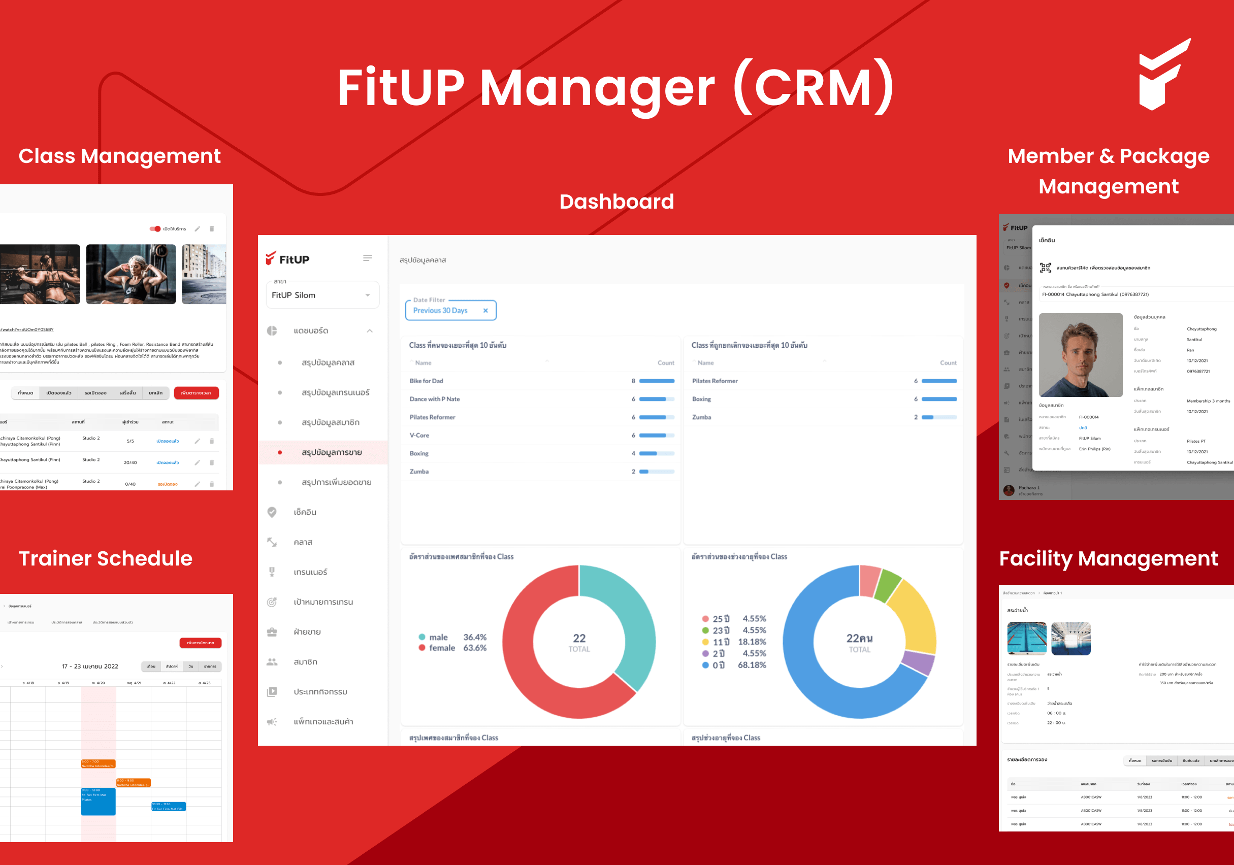 Flow Fit UP Manager Overview Pn