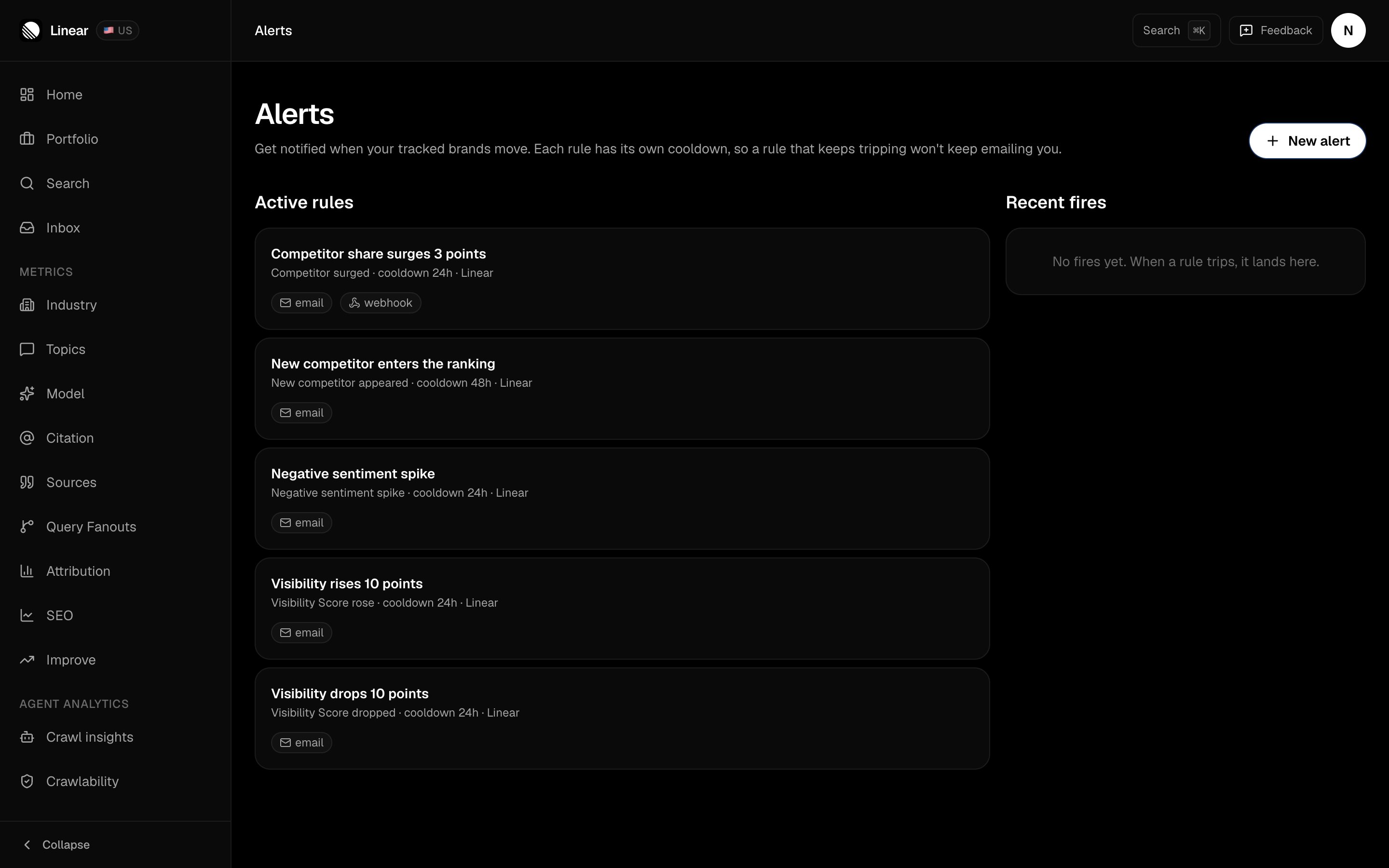 FixAEO Alerts page listing five active rules — competitor share surges 3 points delivering to email and webhook, new competitor enters the ranking, negative sentiment spike, visibility rises 10 points, and visibility drops 10 points