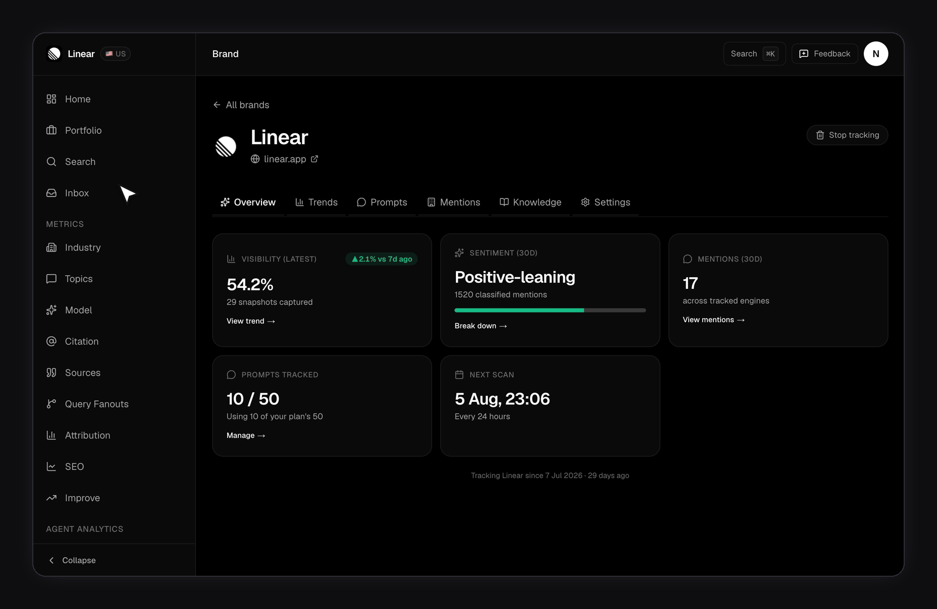FixAEO brand overview for Linear: header with logo and domain, then six tabs (Overview, Trends, Prompts, Mentions, Knowledge, Settings). Clicking Prompts reveals the Tracked prompts panel with the prompt list and category chips