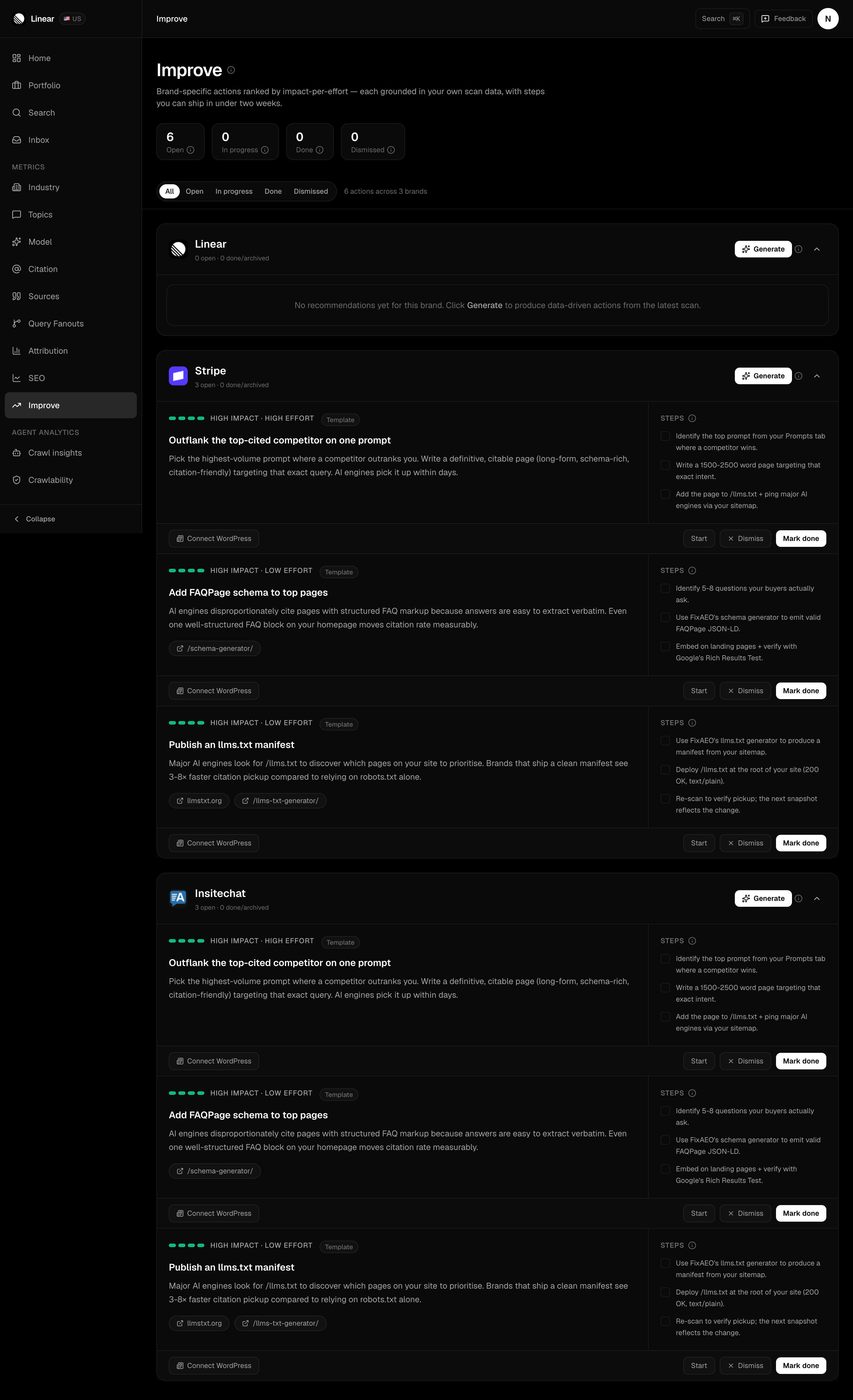 FixAEO Improve board showing 6 open actions across 3 brands, with Template cards titled Outflank the top-cited competitor on one prompt, Add FAQPage schema to top pages, and Publish an llms.txt manifest, each rated high impact with a three-step checklist