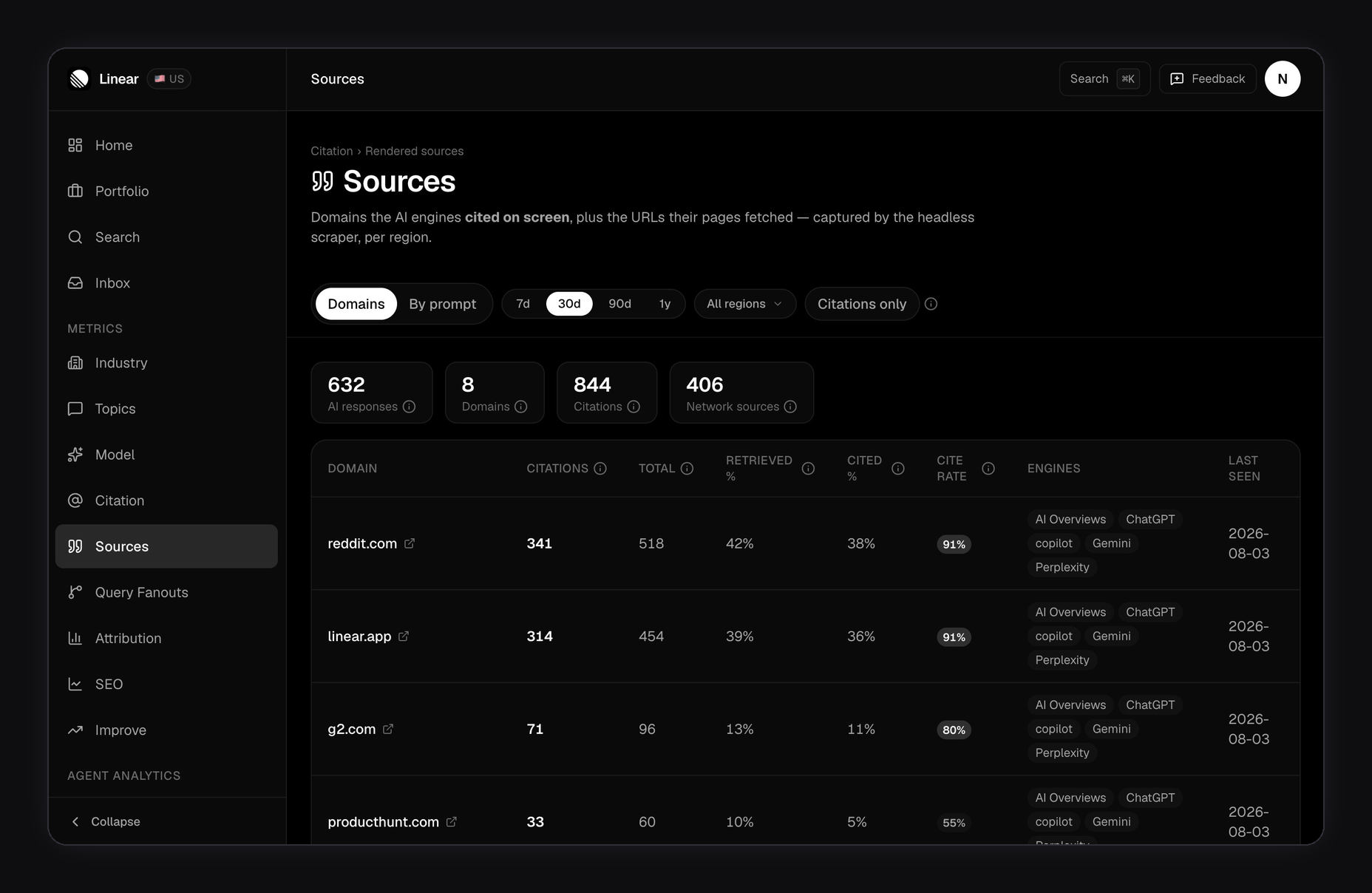 FixAEO Sources page: switching from the Domains tab to By prompt reveals per-prompt cited-vs-total counts (e.g. 'Best issue tracking software for startups' with 107 cited of 155 total)