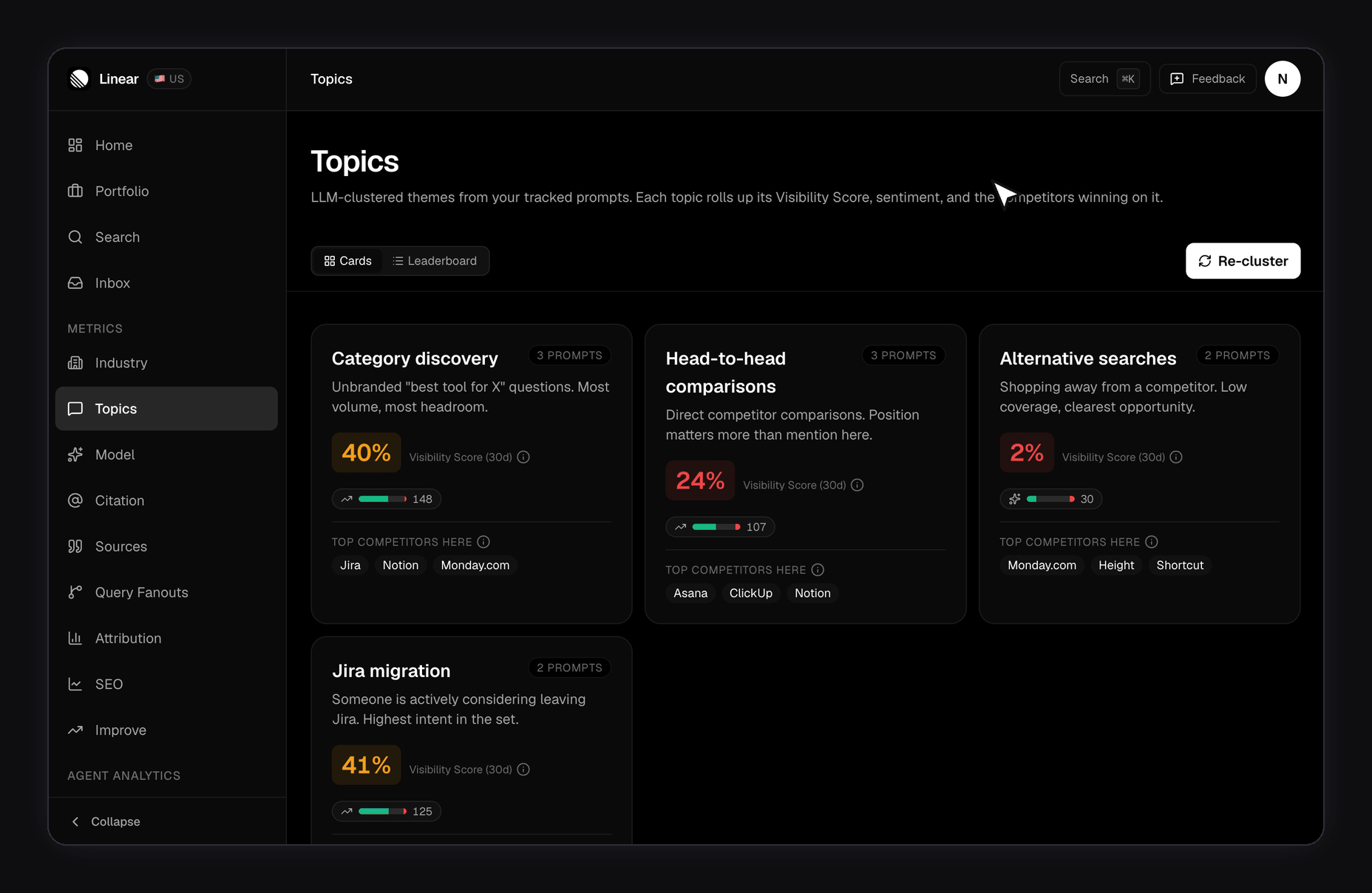 FixAEO Topics page for Linear: switching from Cards view to Leaderboard reveals a ranked table with prompts, citation %, sentiment, and the top competitor winning each topic (Jira, Asana, Monday.com)