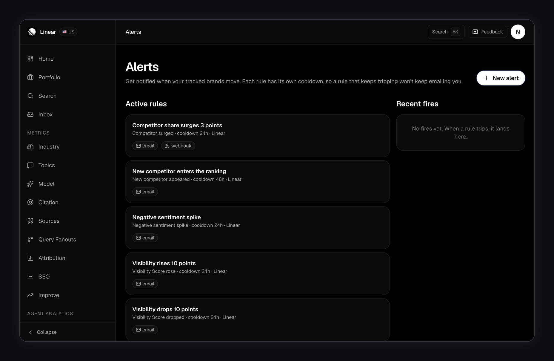 FixAEO Alerts page: clicking New alert opens a dialog with three template chips — Citation drop, Negative sentiment, and New competitor — that pre-fill the rule form with a name, brand, kind and threshold