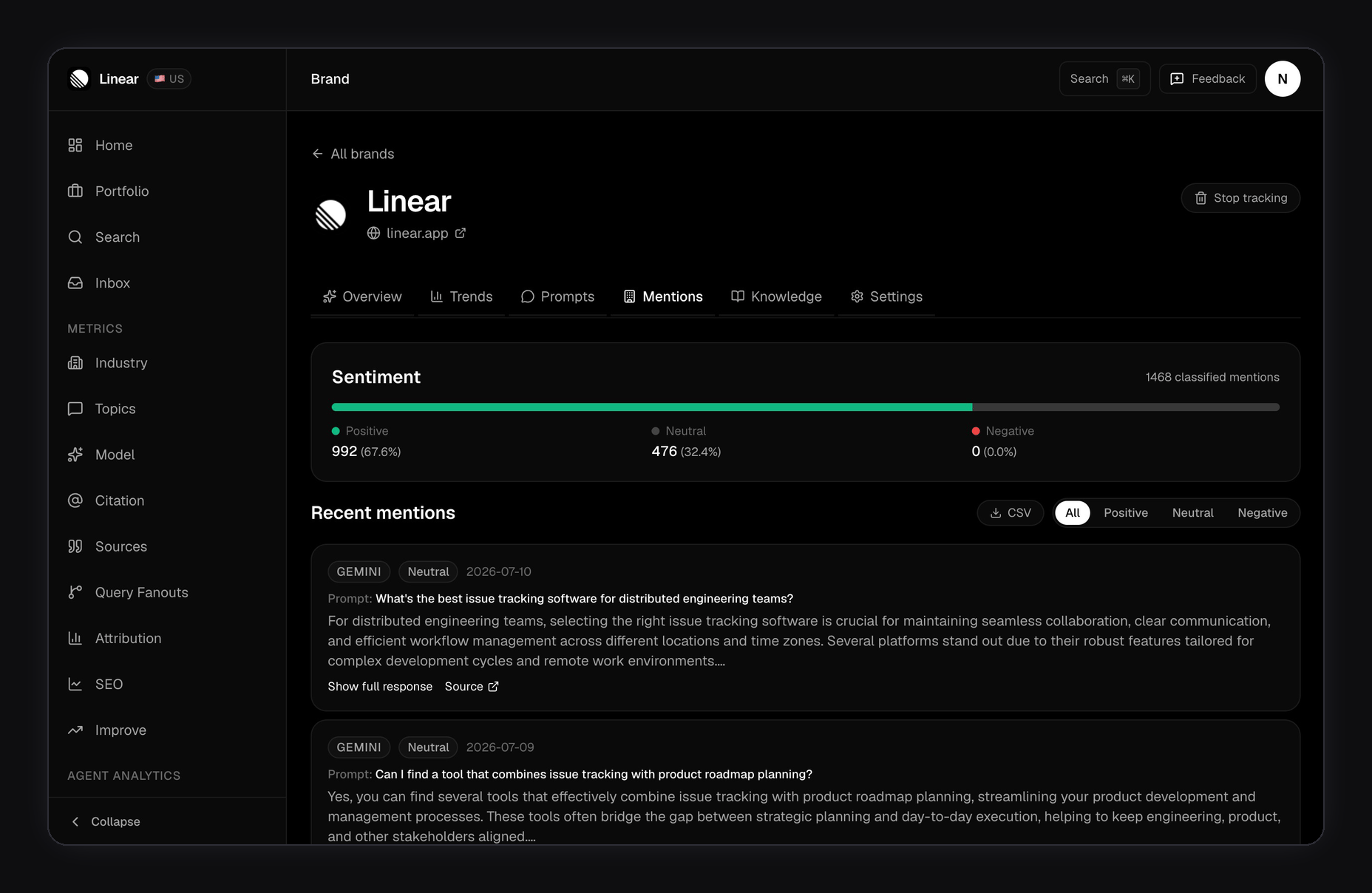 Mentions tab on the Linear brand page: a sentiment bar summarizes 1468 classified mentions as 67.6% Positive and 32.4% Neutral, then clicking the Positive filter chip narrows the Recent mentions list to answers judged positive