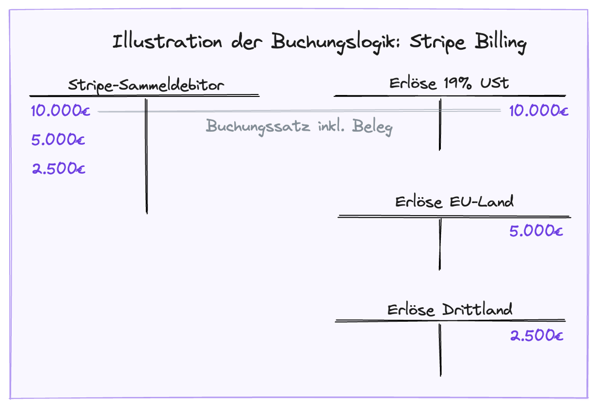 Stripe Billing