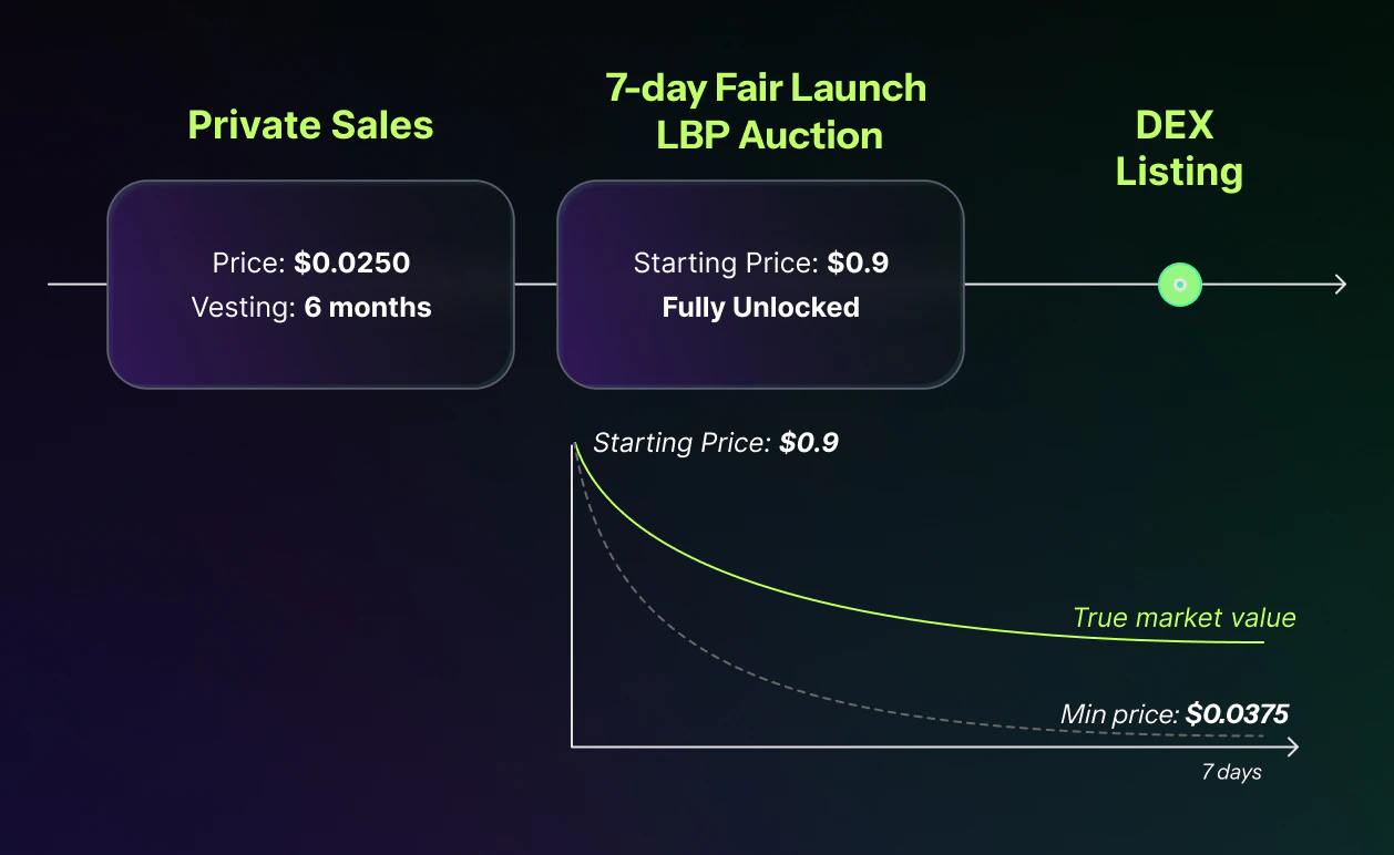 Price