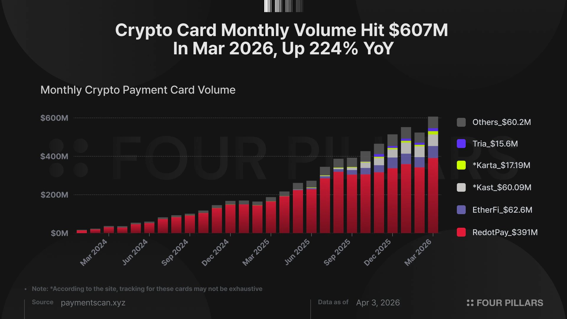 Crypto Card Market Growth
