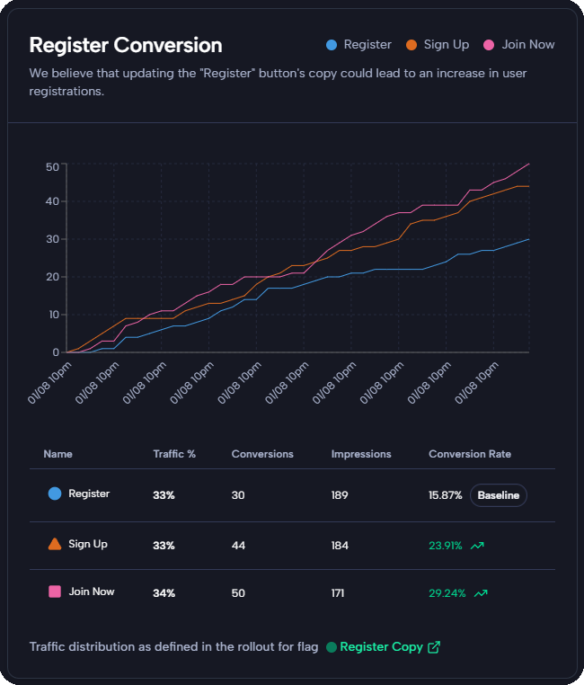 Flag creation form filled out