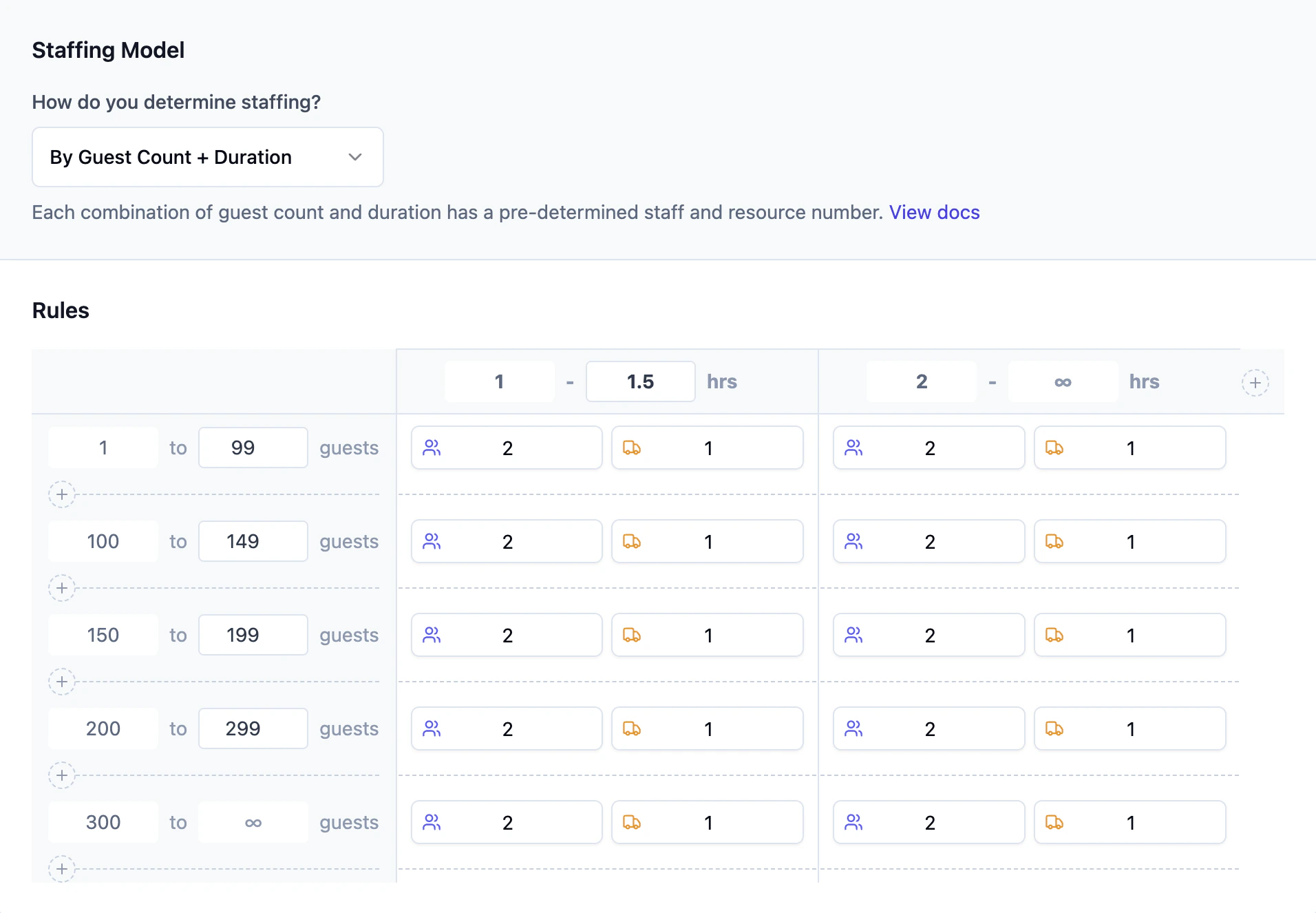 By Guest Count + Duration rule mode with matrix