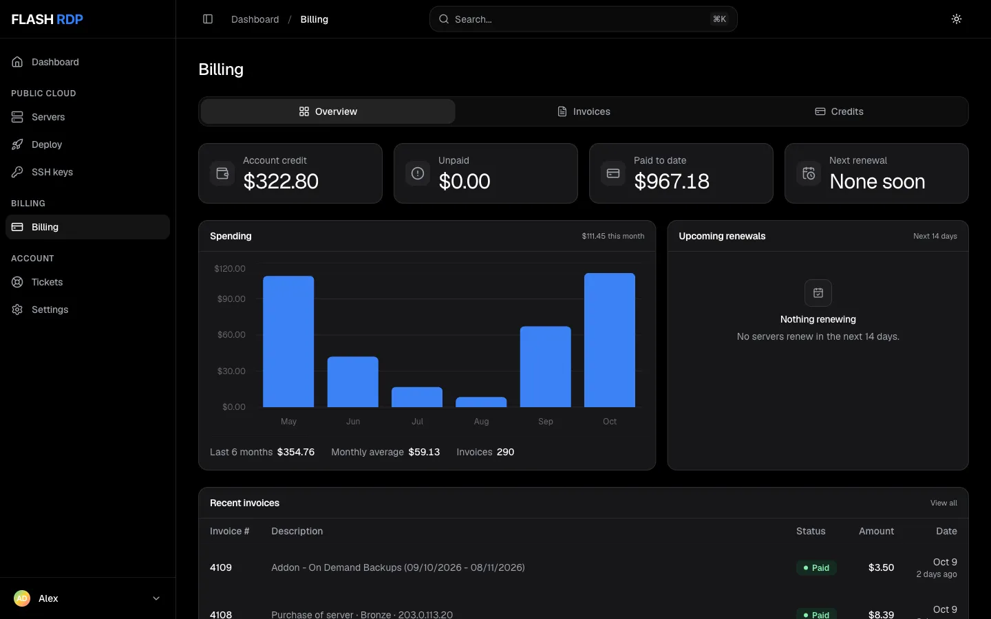 The Billing Overview with account credit, unpaid amount, spending and recent invoices