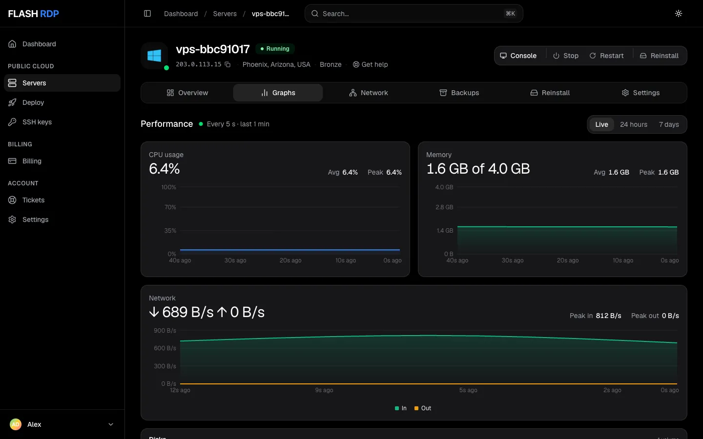 The Graphs tab showing live CPU, memory and network charts
