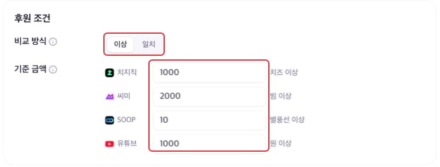 후원 비교 방식과 플랫폼별 기준 금액 입력란