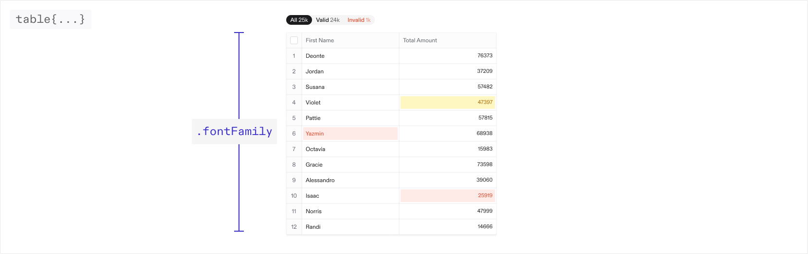 Theme table configuration example