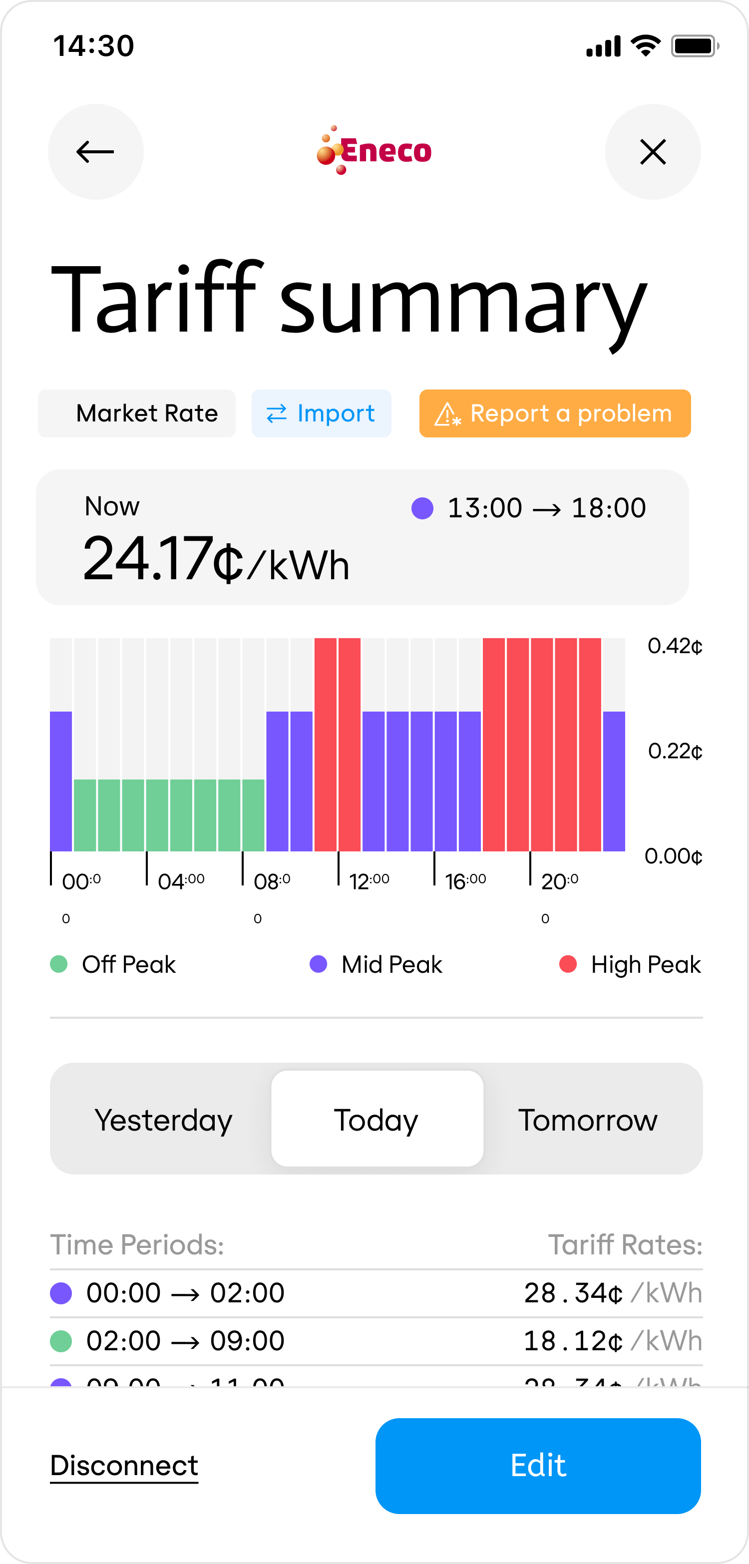 Tariff Summary - Flatpeak