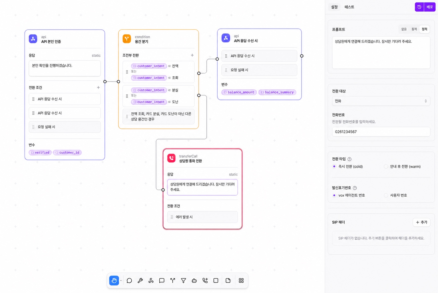 플로우 편집기 — 통화 전환 노드를 선택하면 오른쪽에 전환 대상, 전환 타입, 발신표기번호 설정이 나타납니다