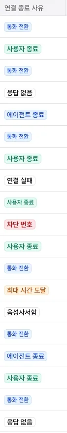 기록 페이지 통화 탭의 연결 종료 사유 컬럼