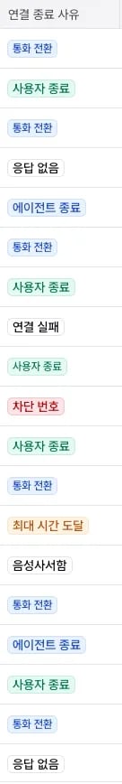 기록 페이지 통화 탭의 연결 종료 사유 컬럼