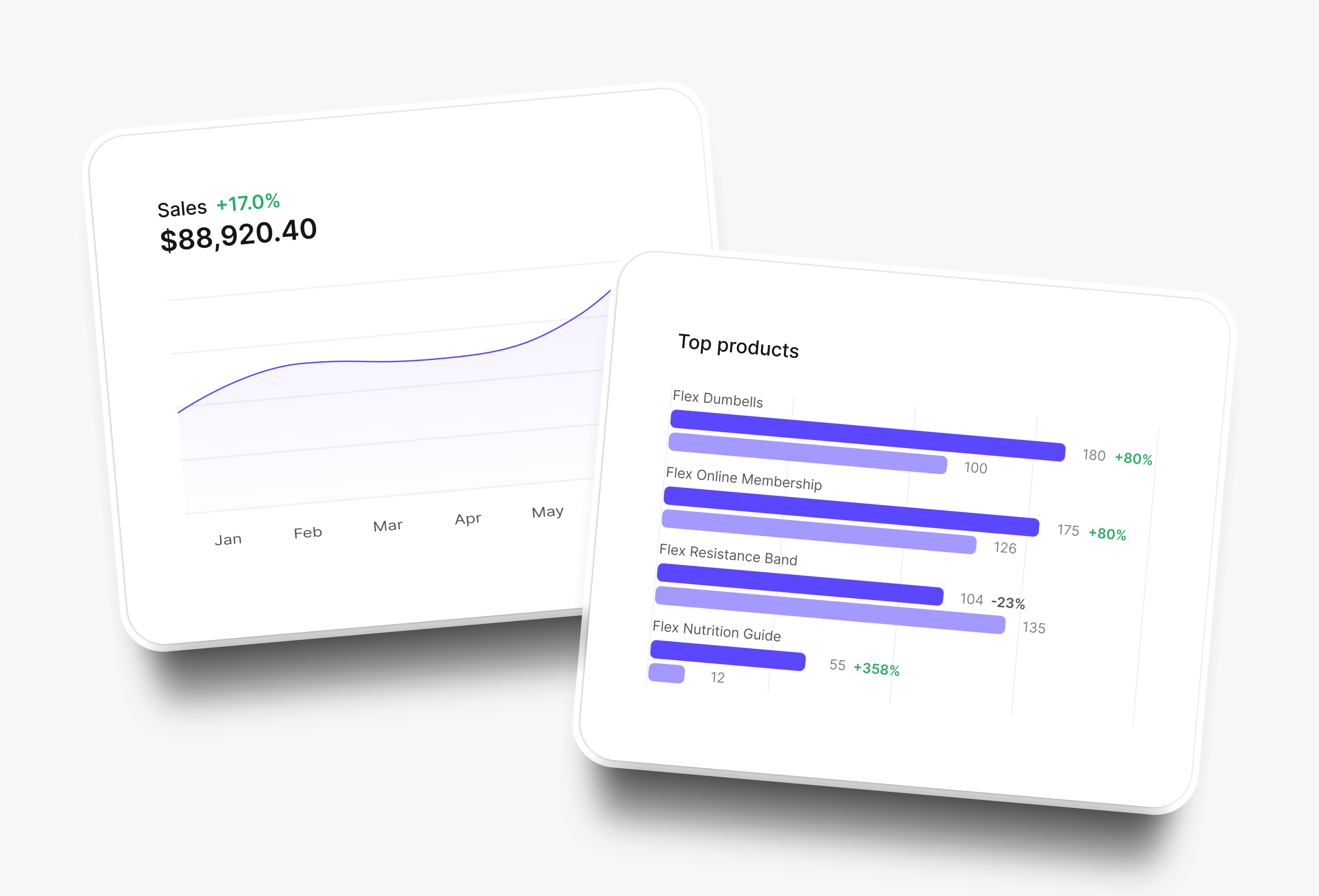 Analytics