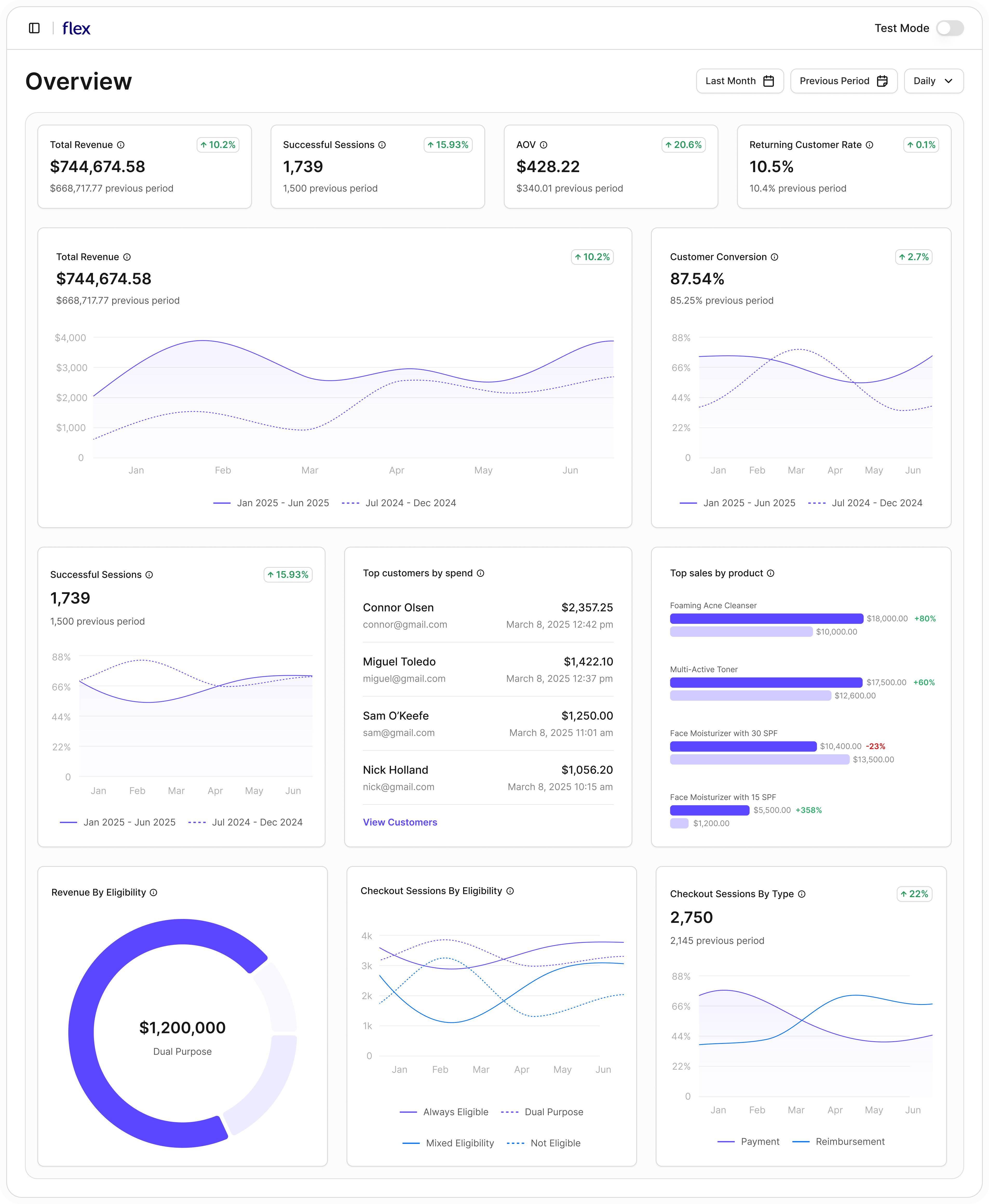 Dashboard Overview 2