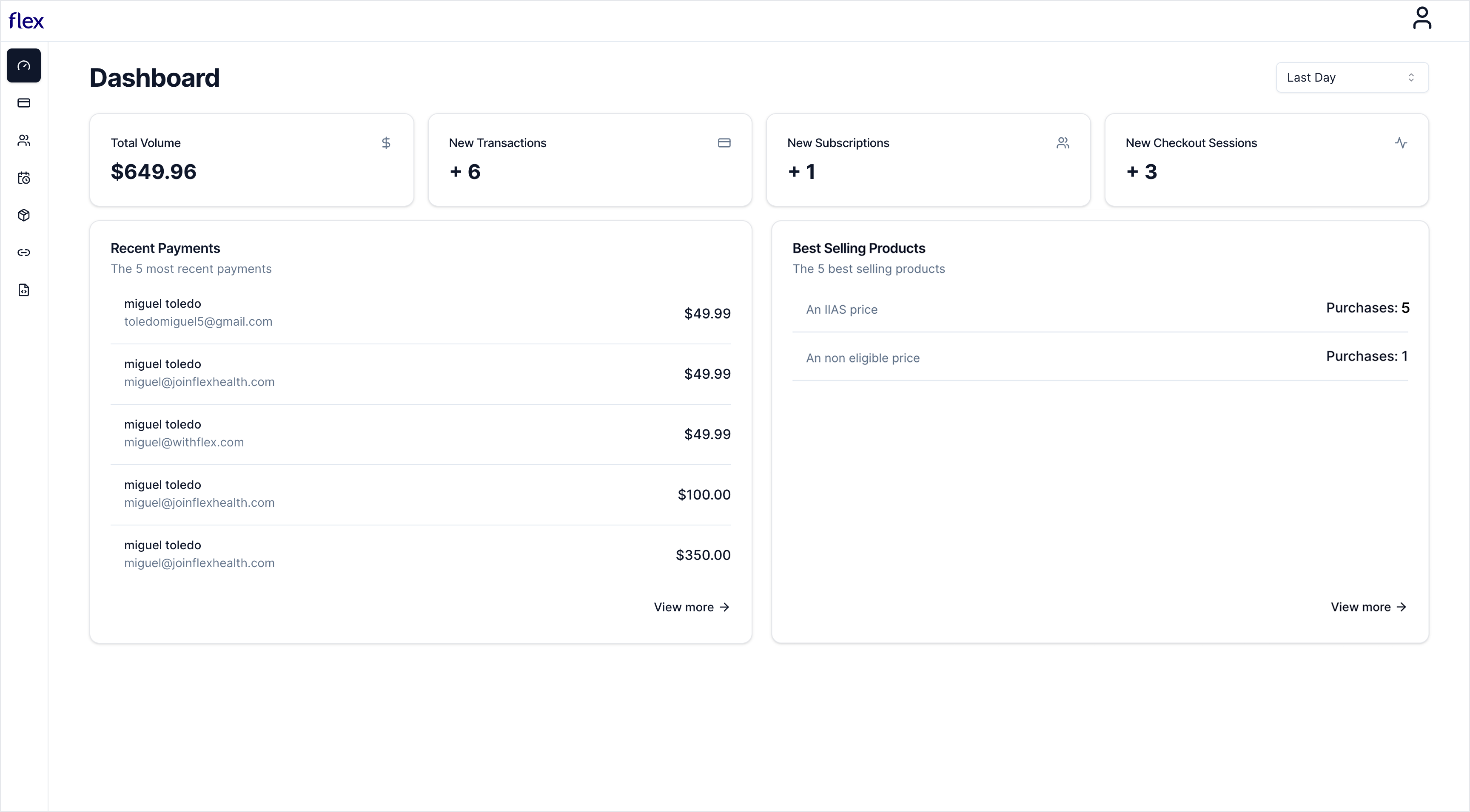 Dashboard insights overview