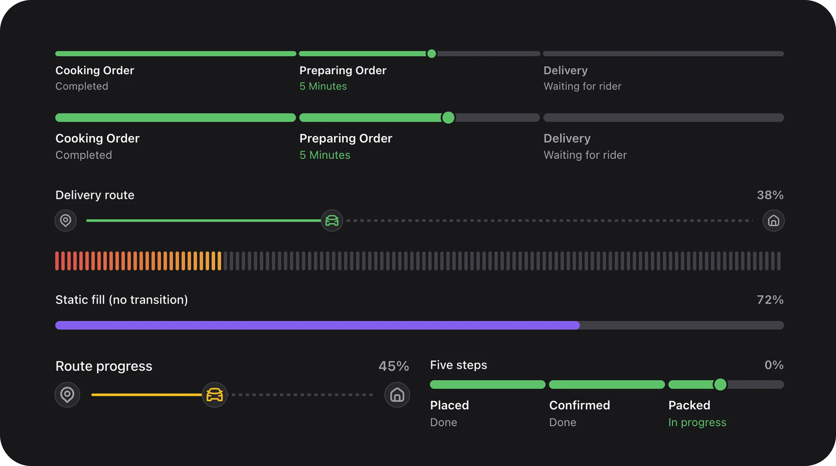 ProgressBar