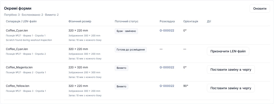 Окремі форми замовлення: бракована перша спроба, готова до розміщення заміна та дві вимиті форми