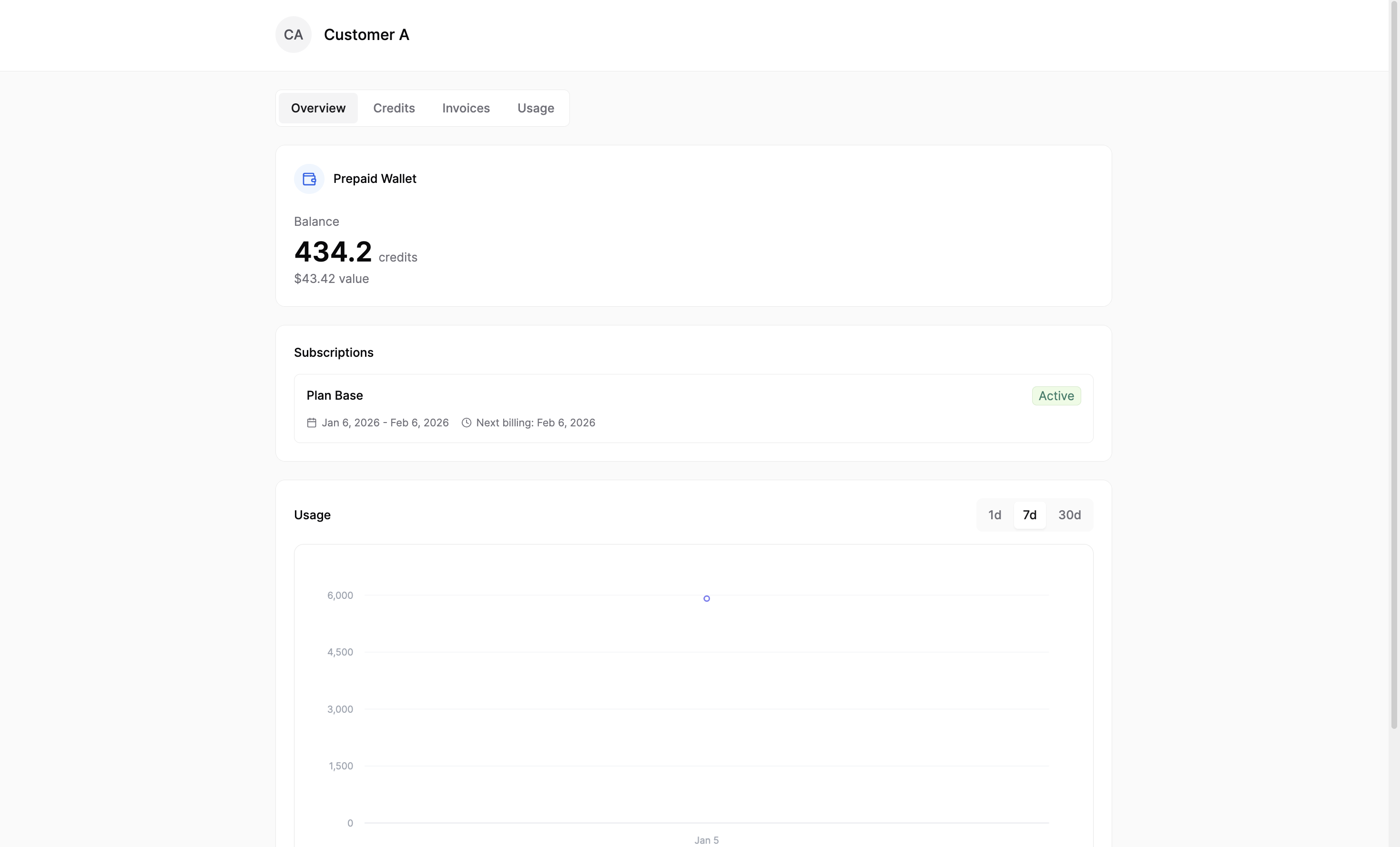 Customer Portal Overview