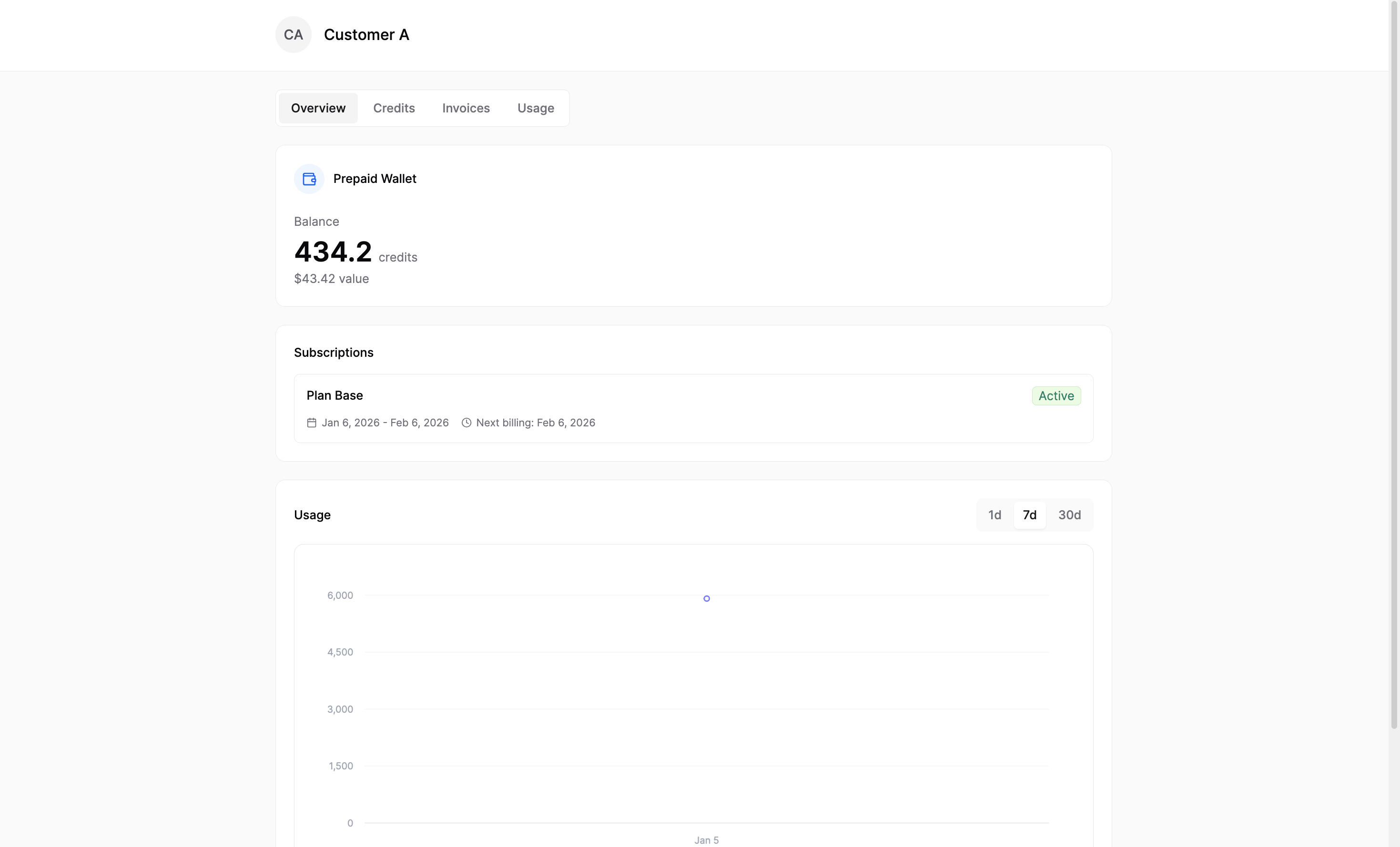 Customer Portal Overview
