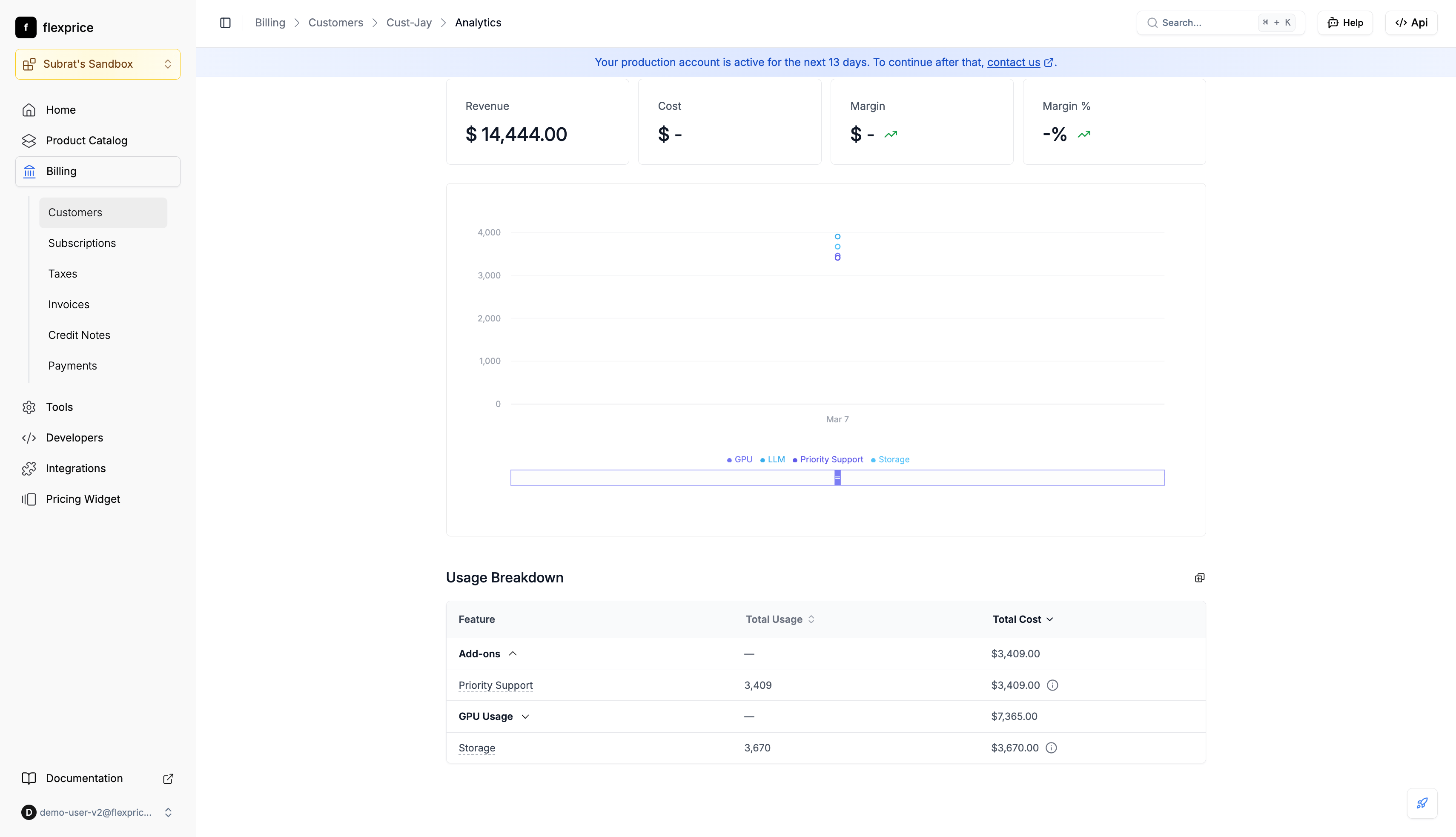 Usage breakdown by group in analytics