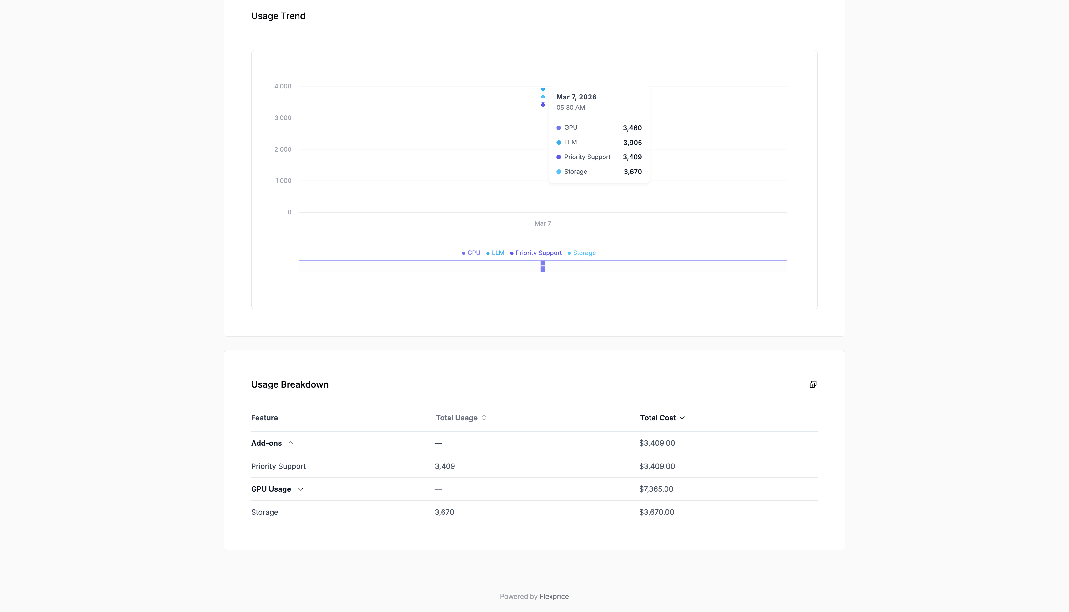 Customer Portal Usage — Usage Trend and Usage Breakdown by group