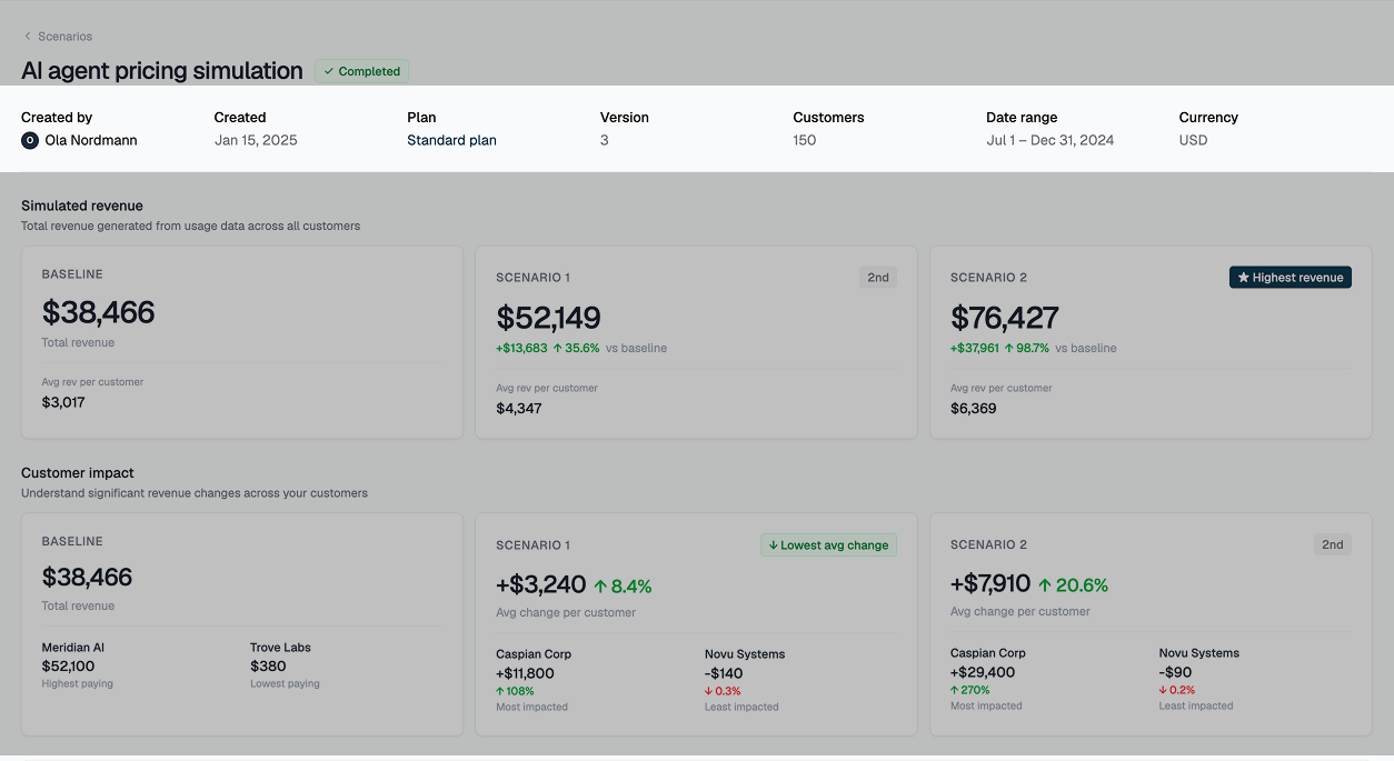 Top-line scenario insights