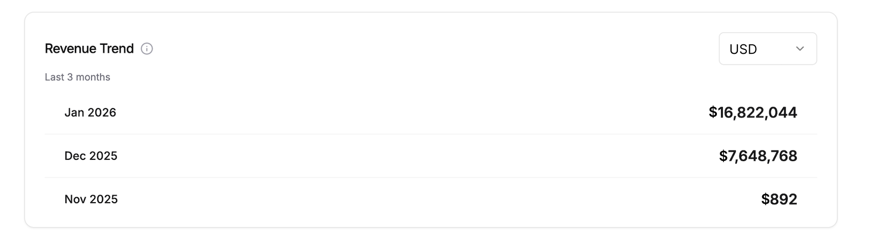 Currency-segregated revenue trends