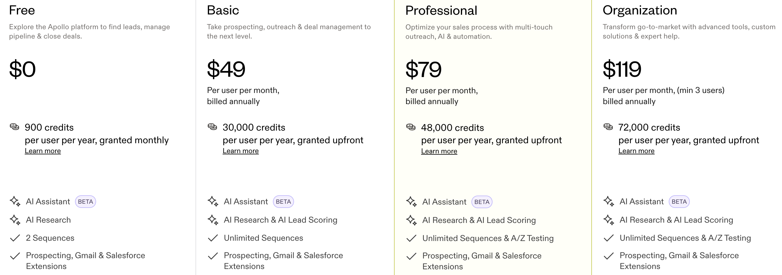 Credit-based pricing breakdown