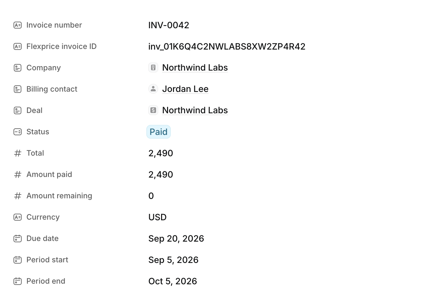 Attribute values of invoice INV-0042 in Attio: the Flexprice invoice ID, company, billing contact, deal, Paid status, total, amount paid, amount remaining, currency, due date, and billing period